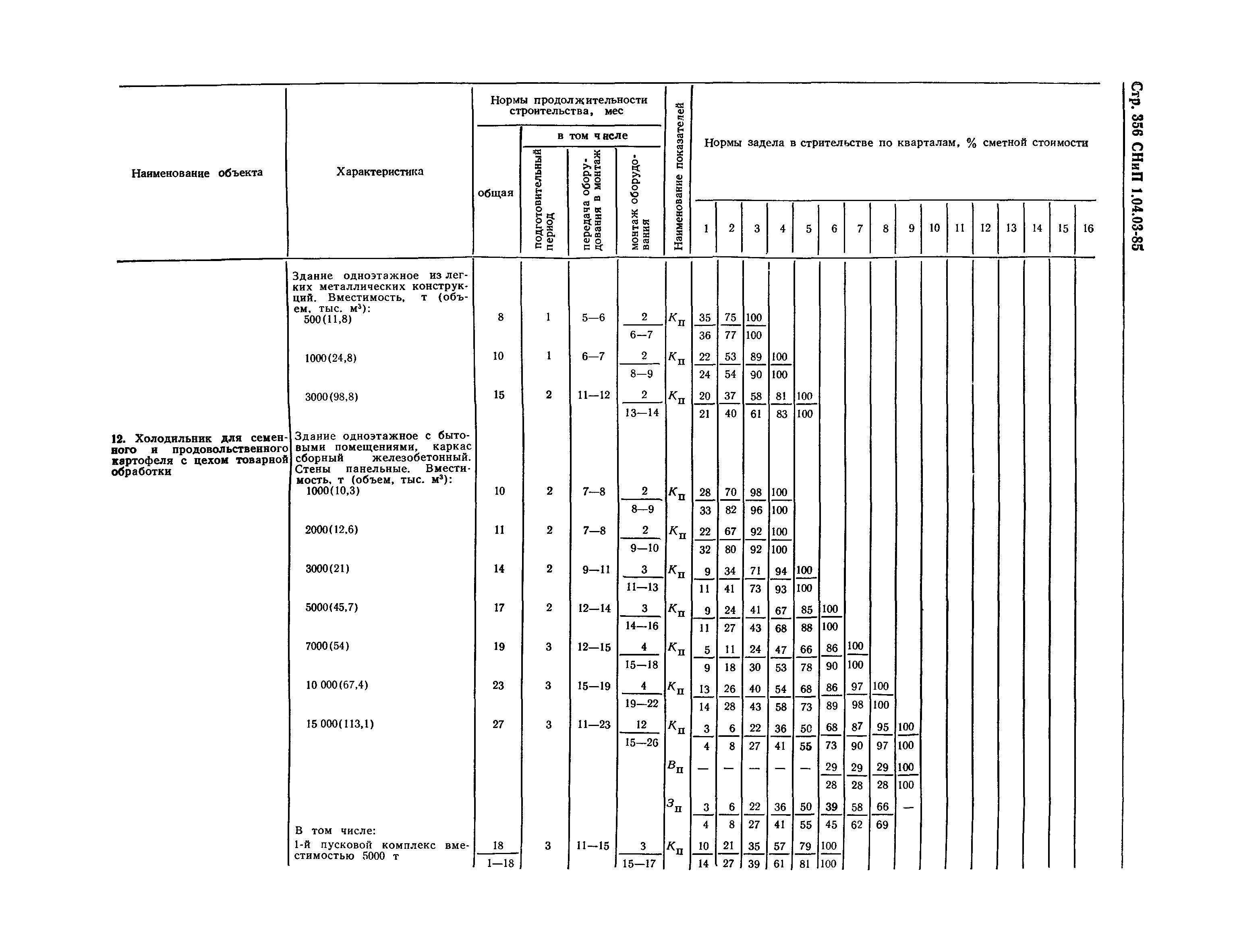 СНиП 1.04.03-85*