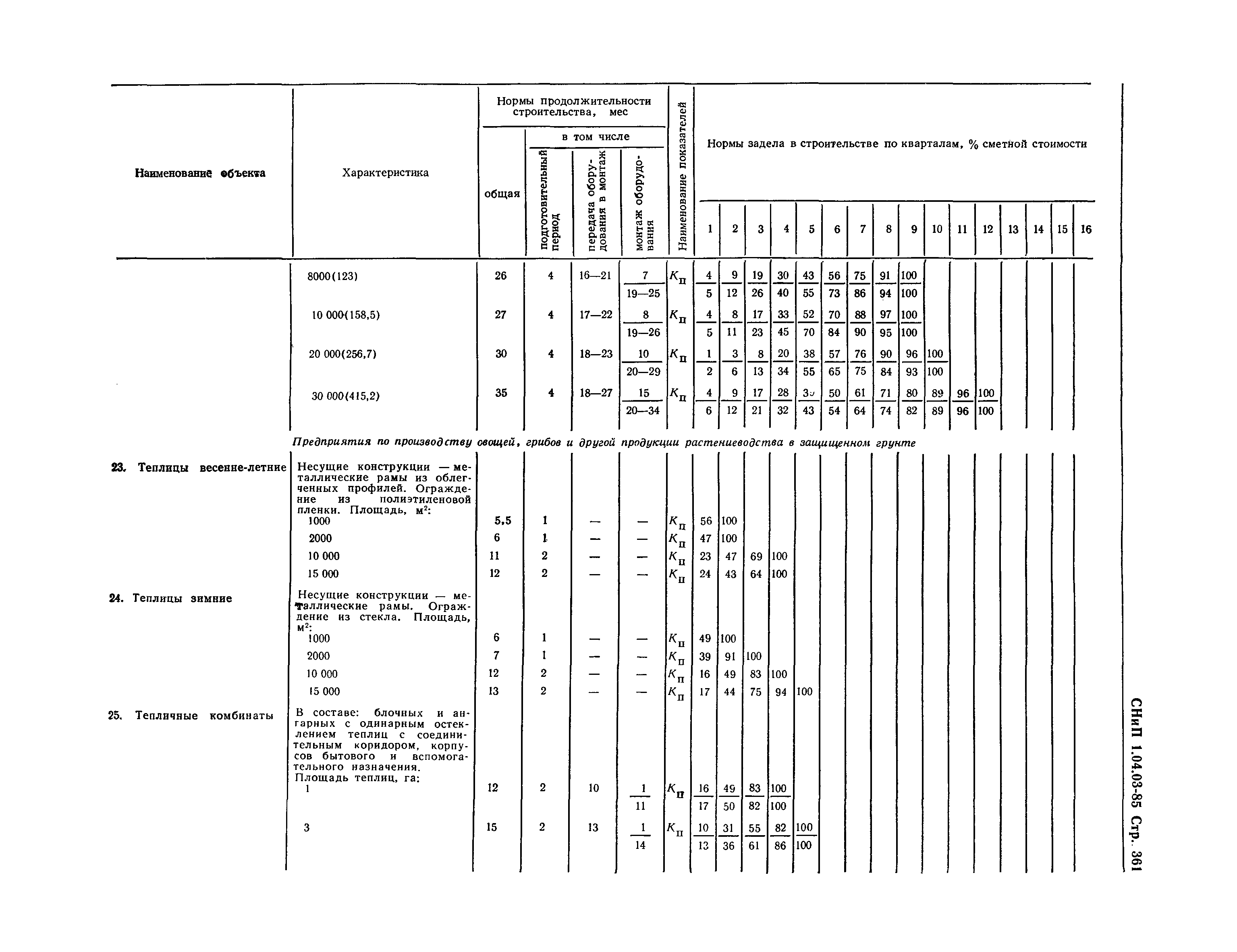 СНиП 1.04.03-85*