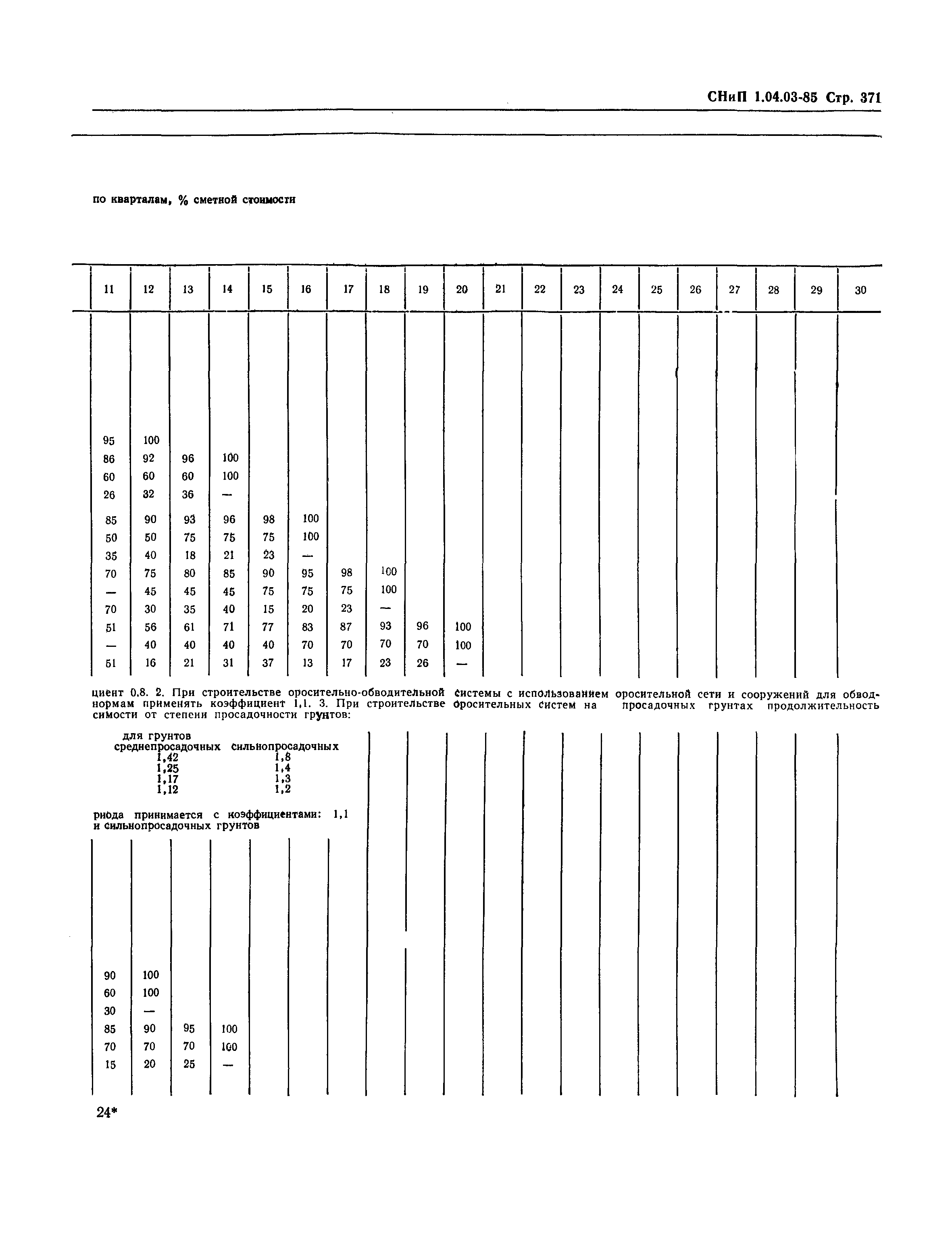 СНиП 1.04.03-85*