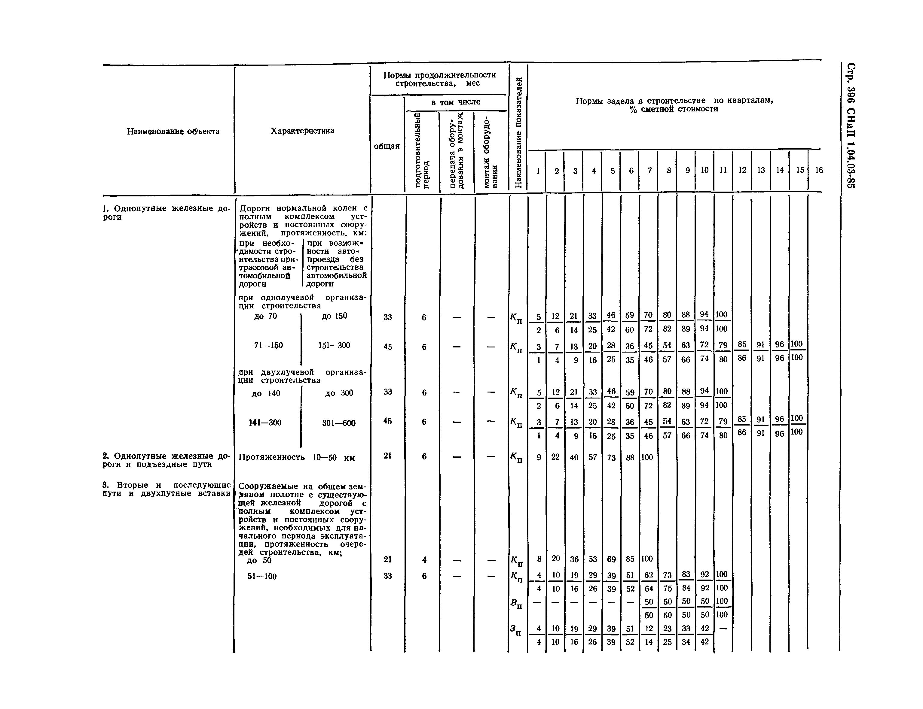 СНиП 1.04.03-85*