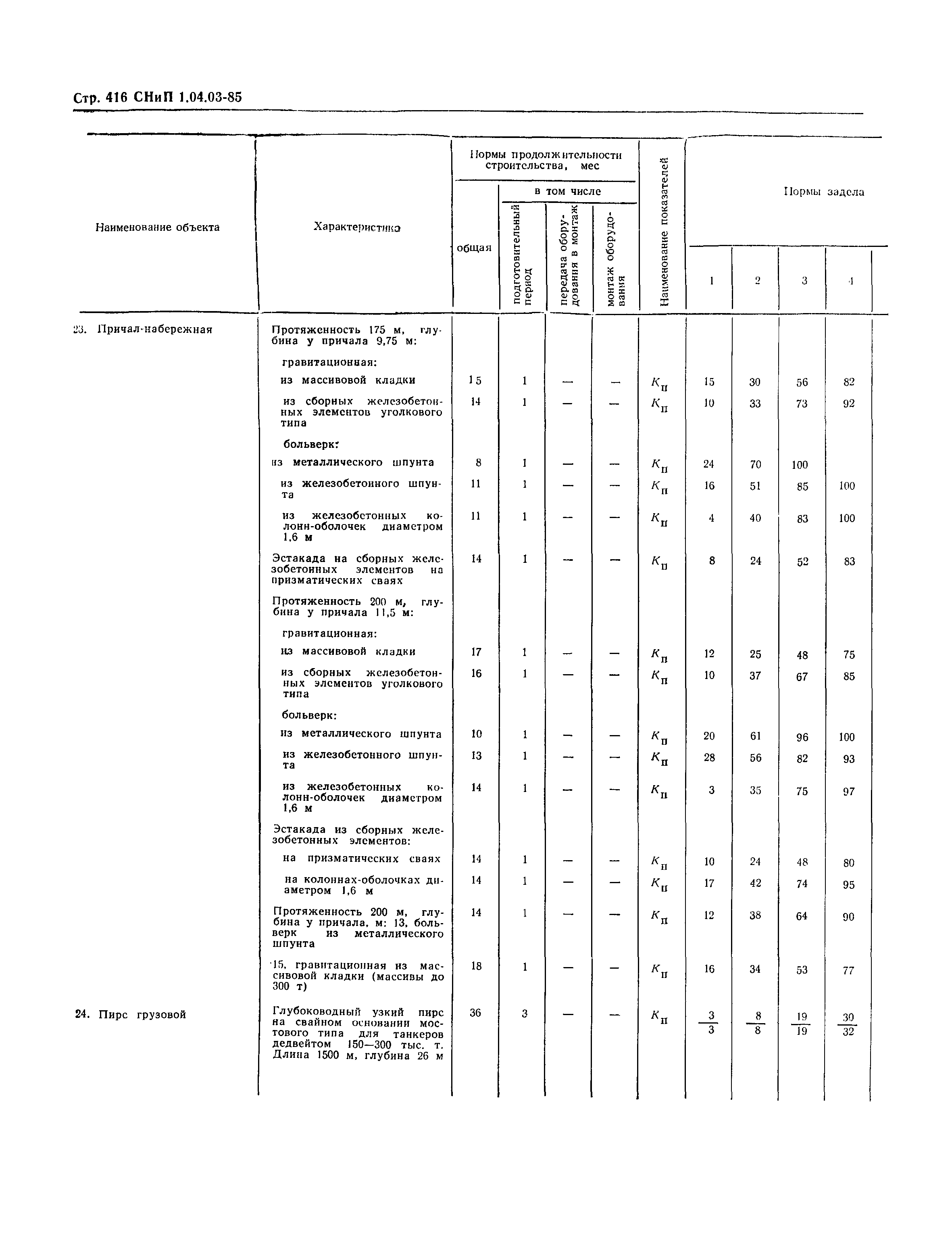 СНиП 1.04.03-85*