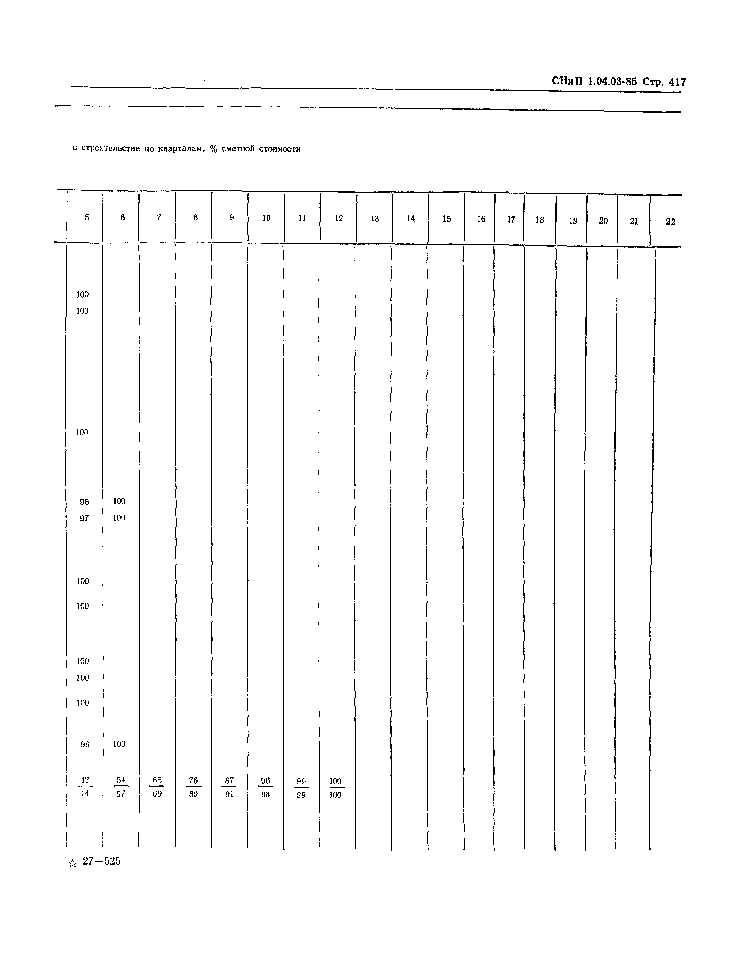 СНиП 1.04.03-85*