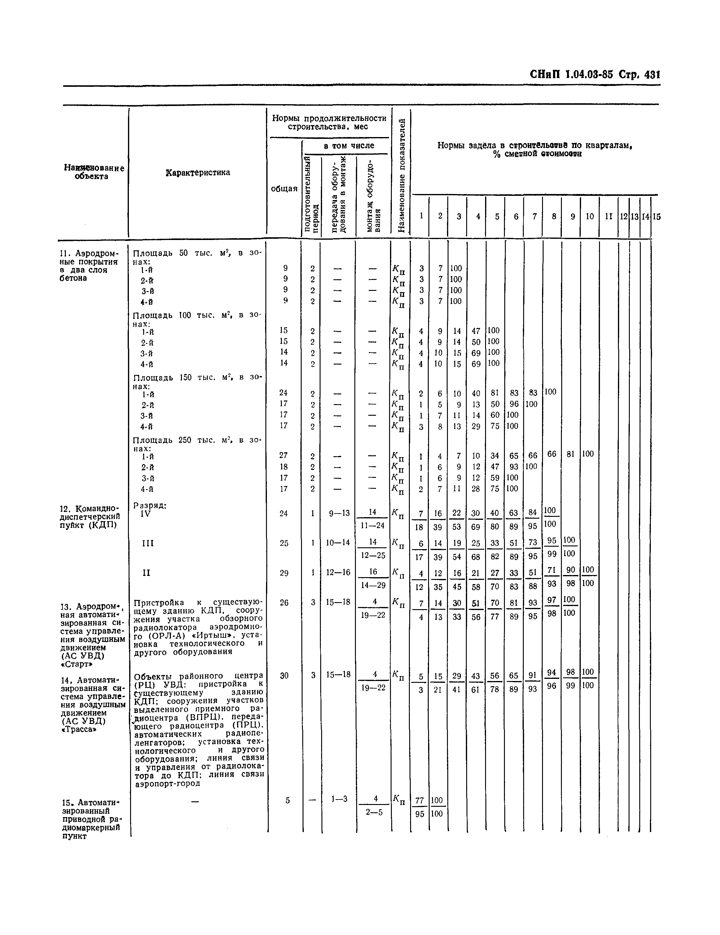 СНиП 1.04.03-85*