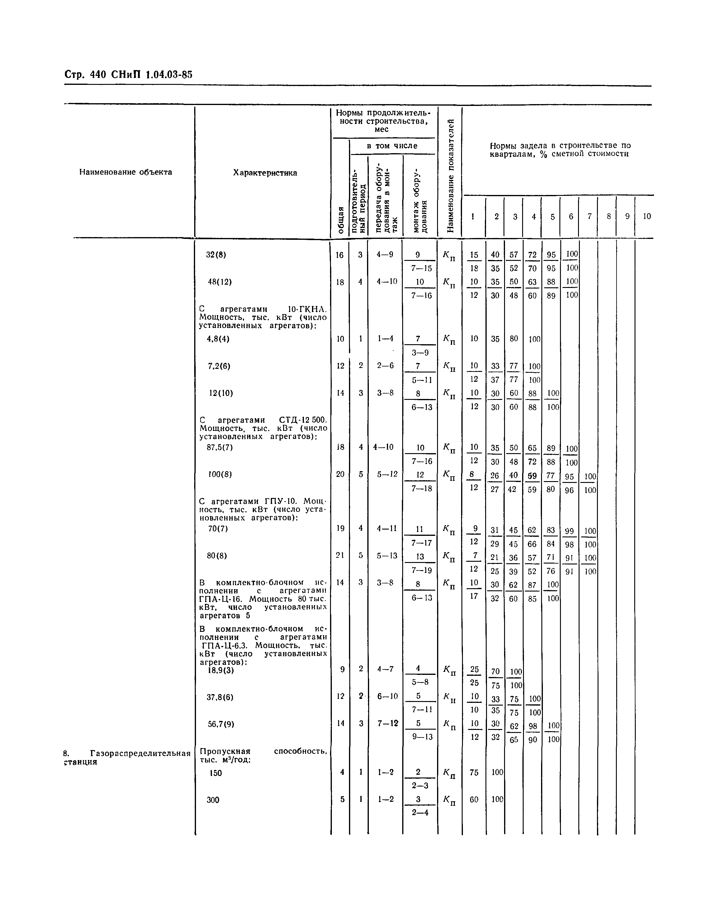 СНиП 1.04.03-85*