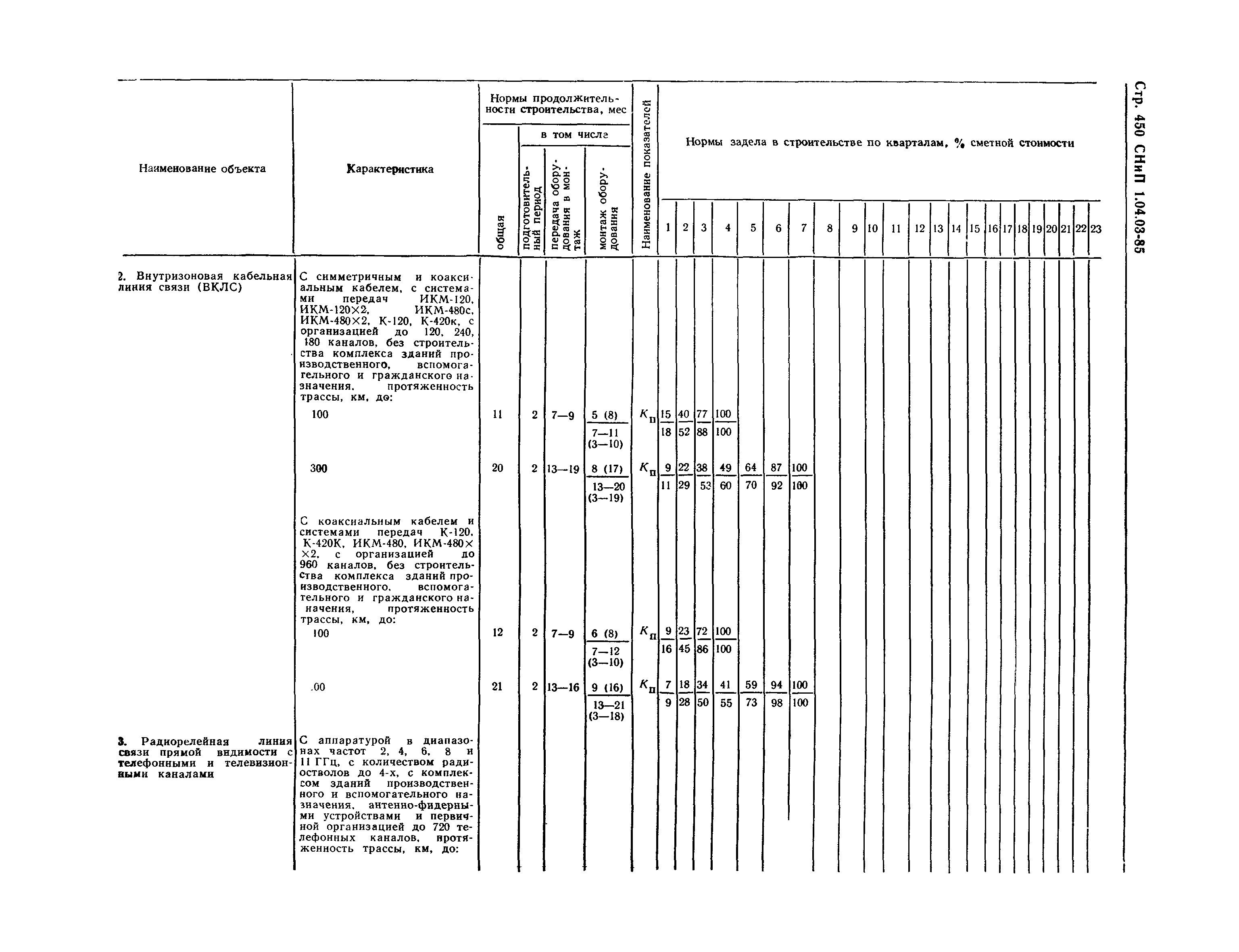 СНиП 1.04.03-85*