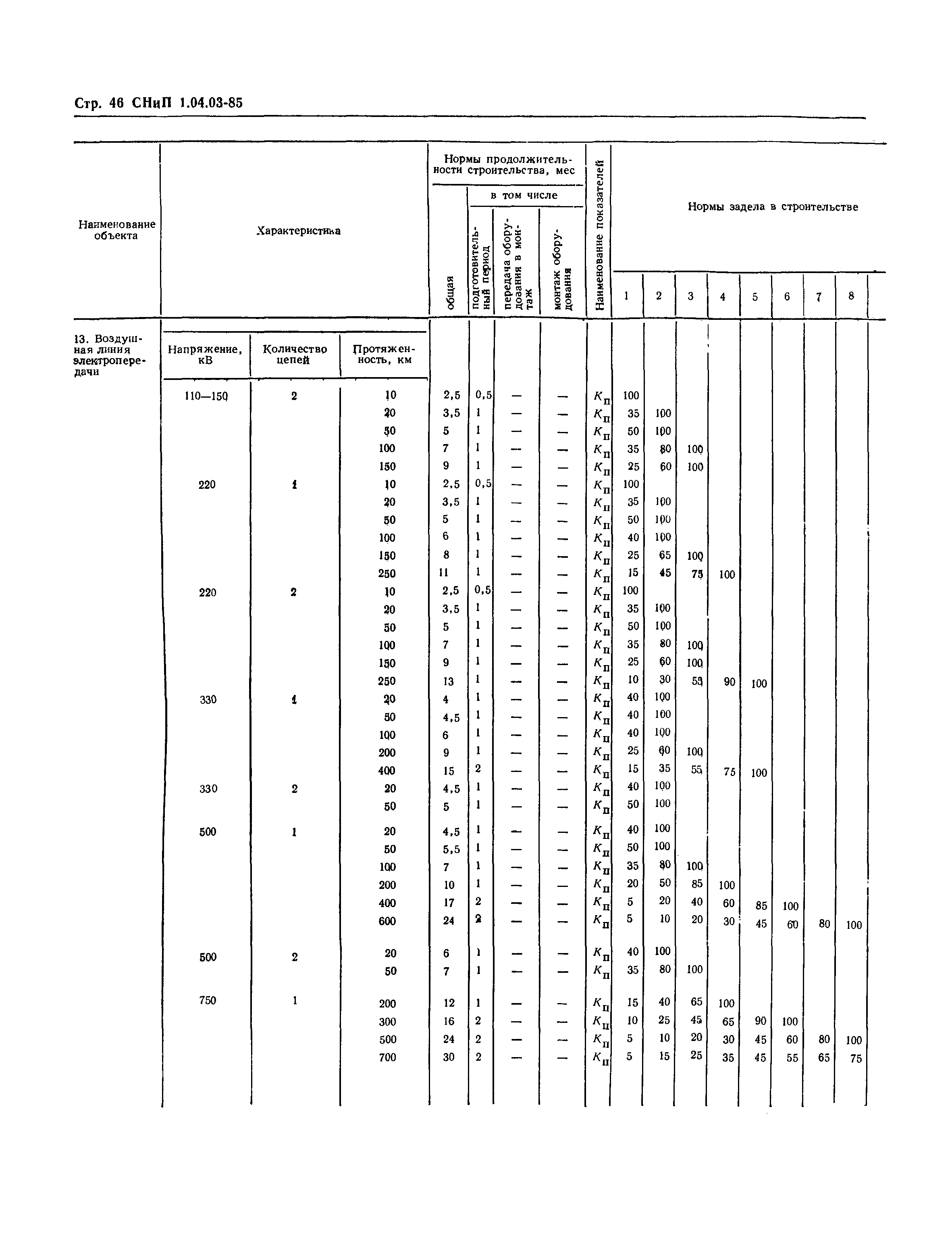 СНиП 1.04.03-85*