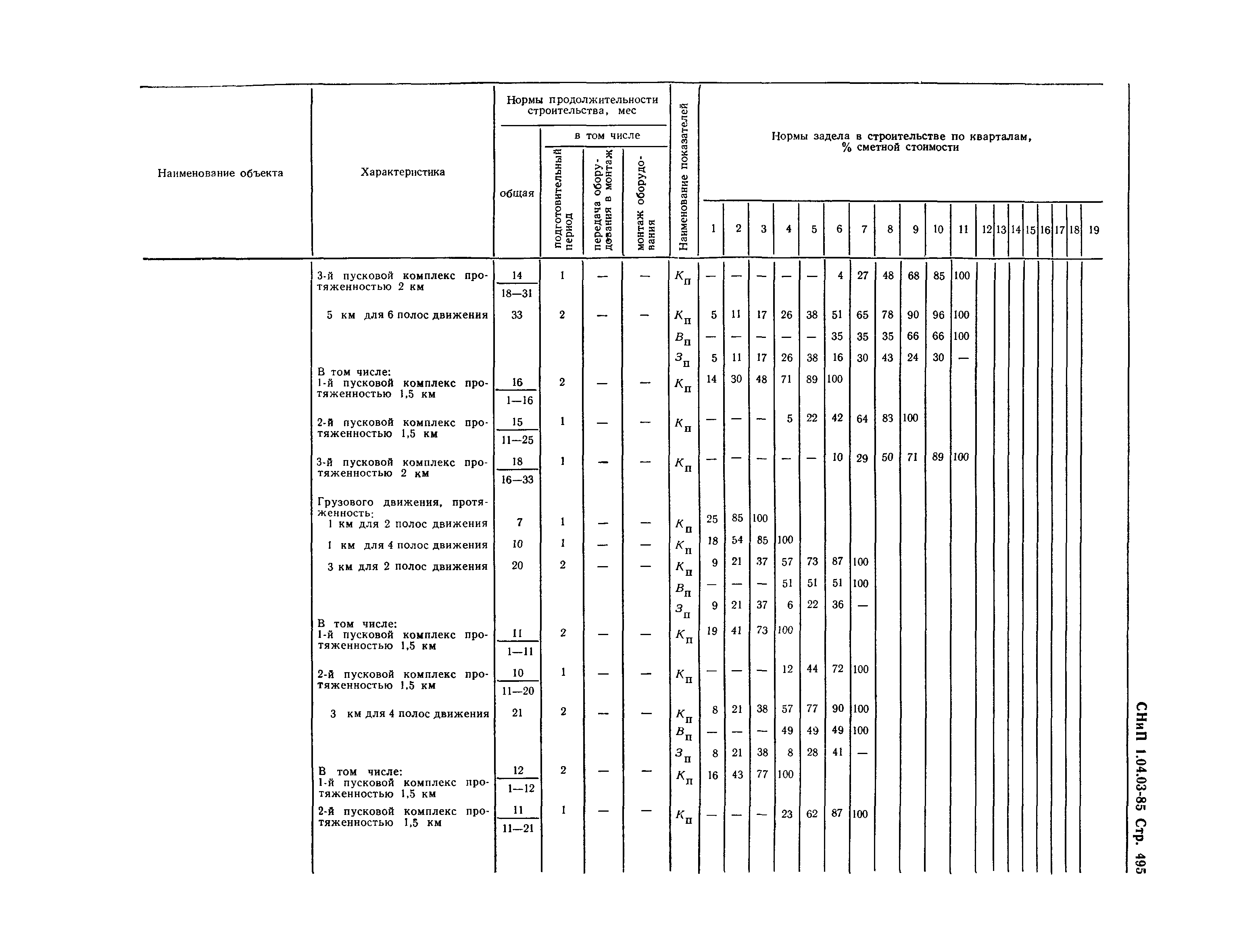 СНиП 1.04.03-85*