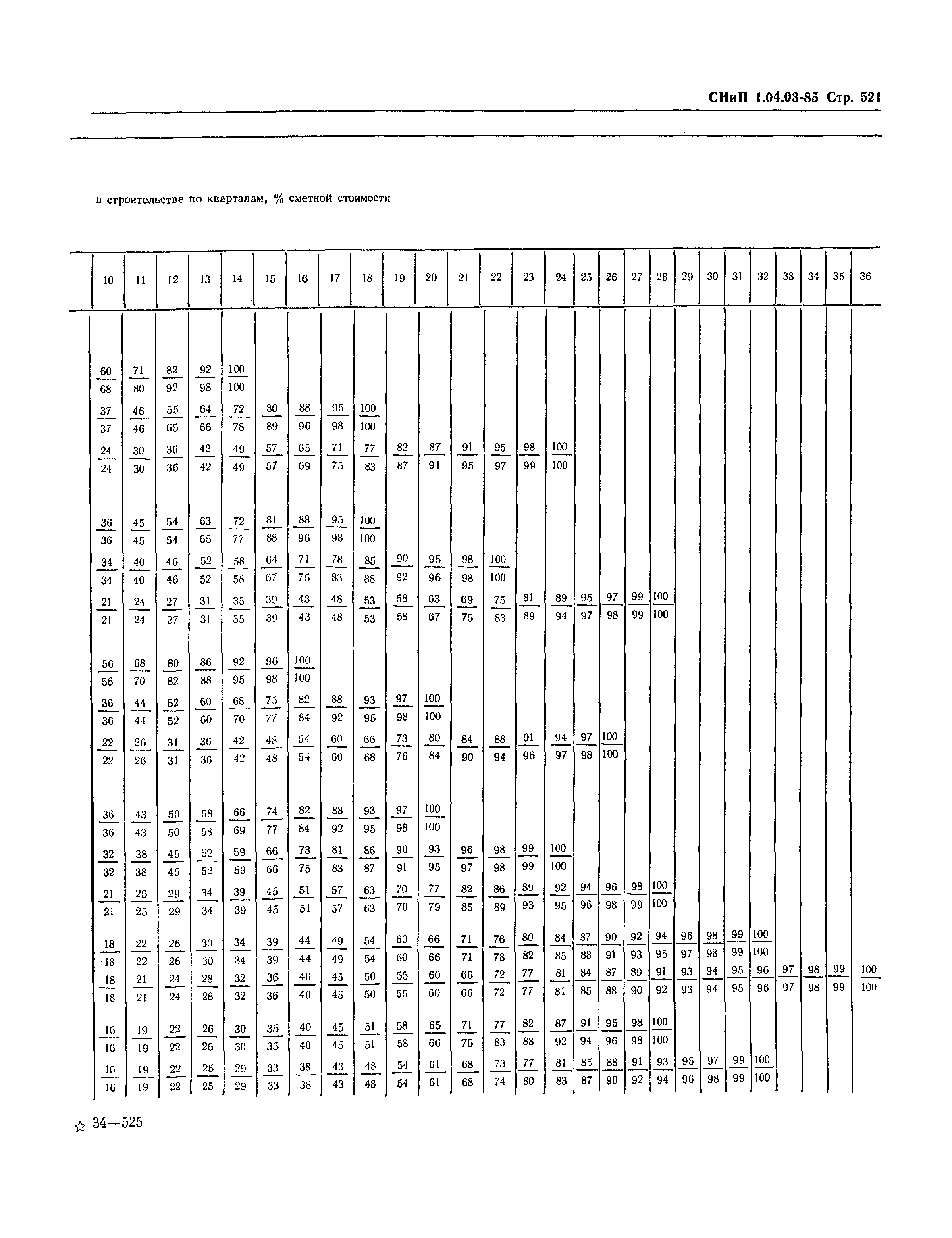 СНиП 1.04.03-85*