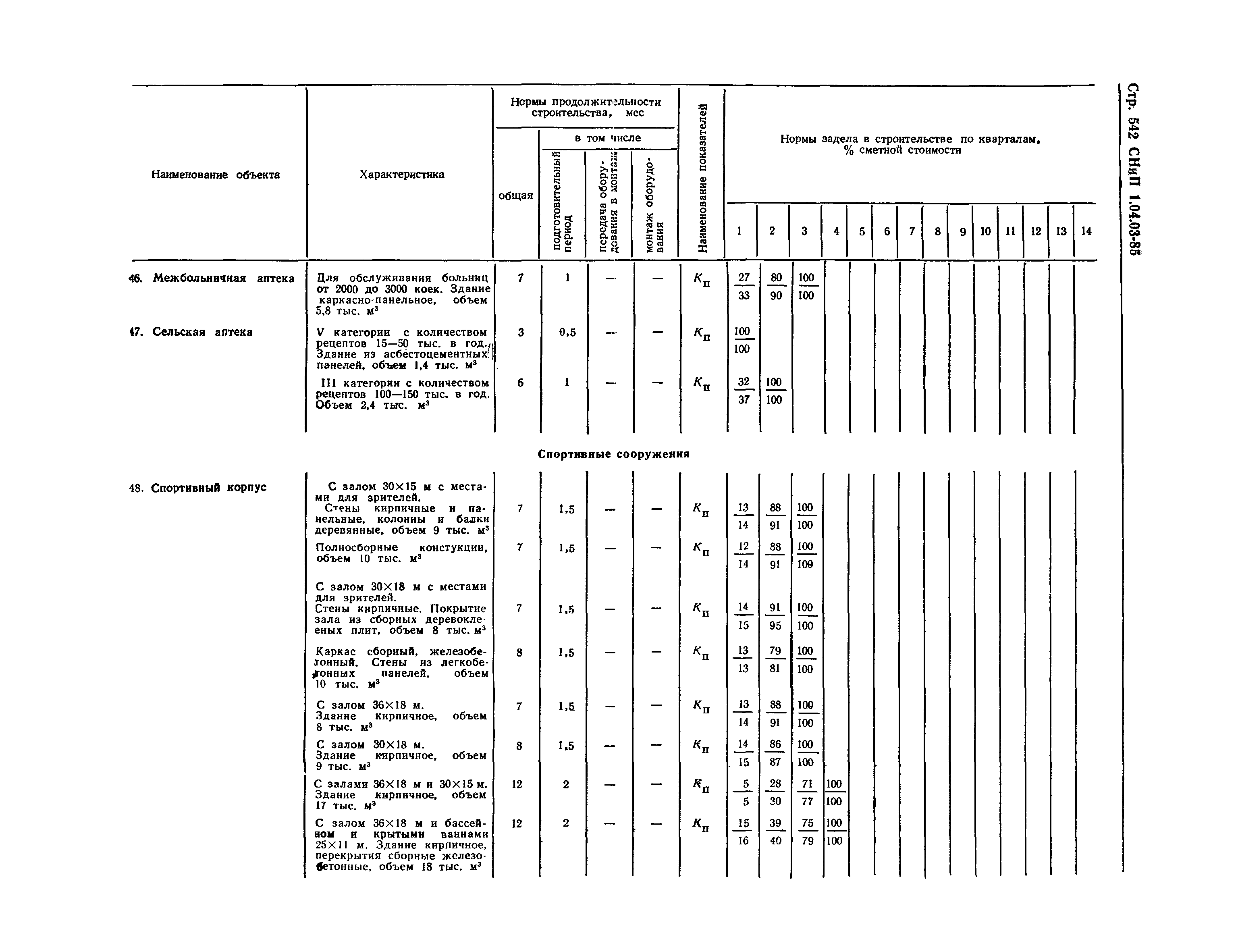 СНиП 1.04.03-85*