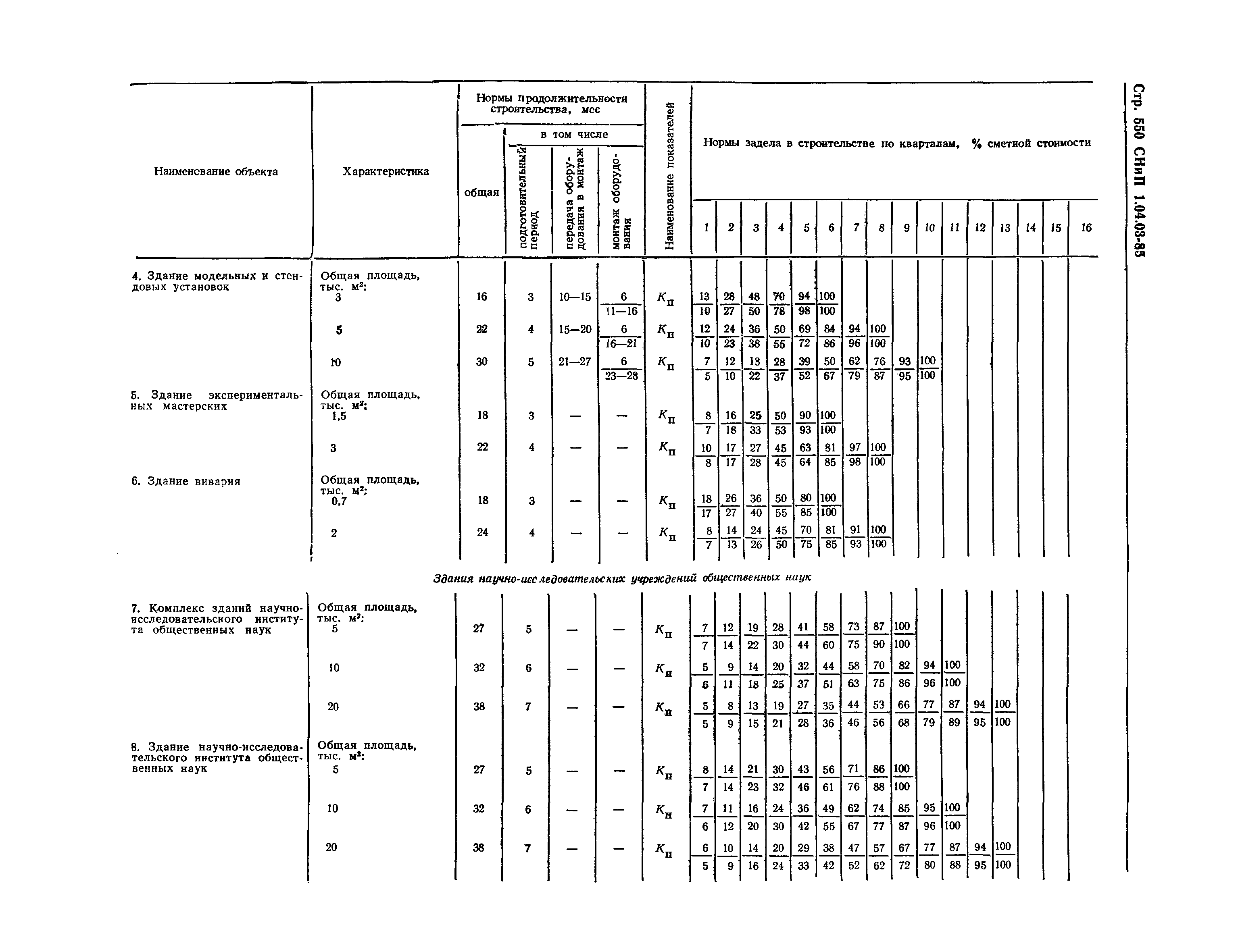 СНиП 1.04.03-85*