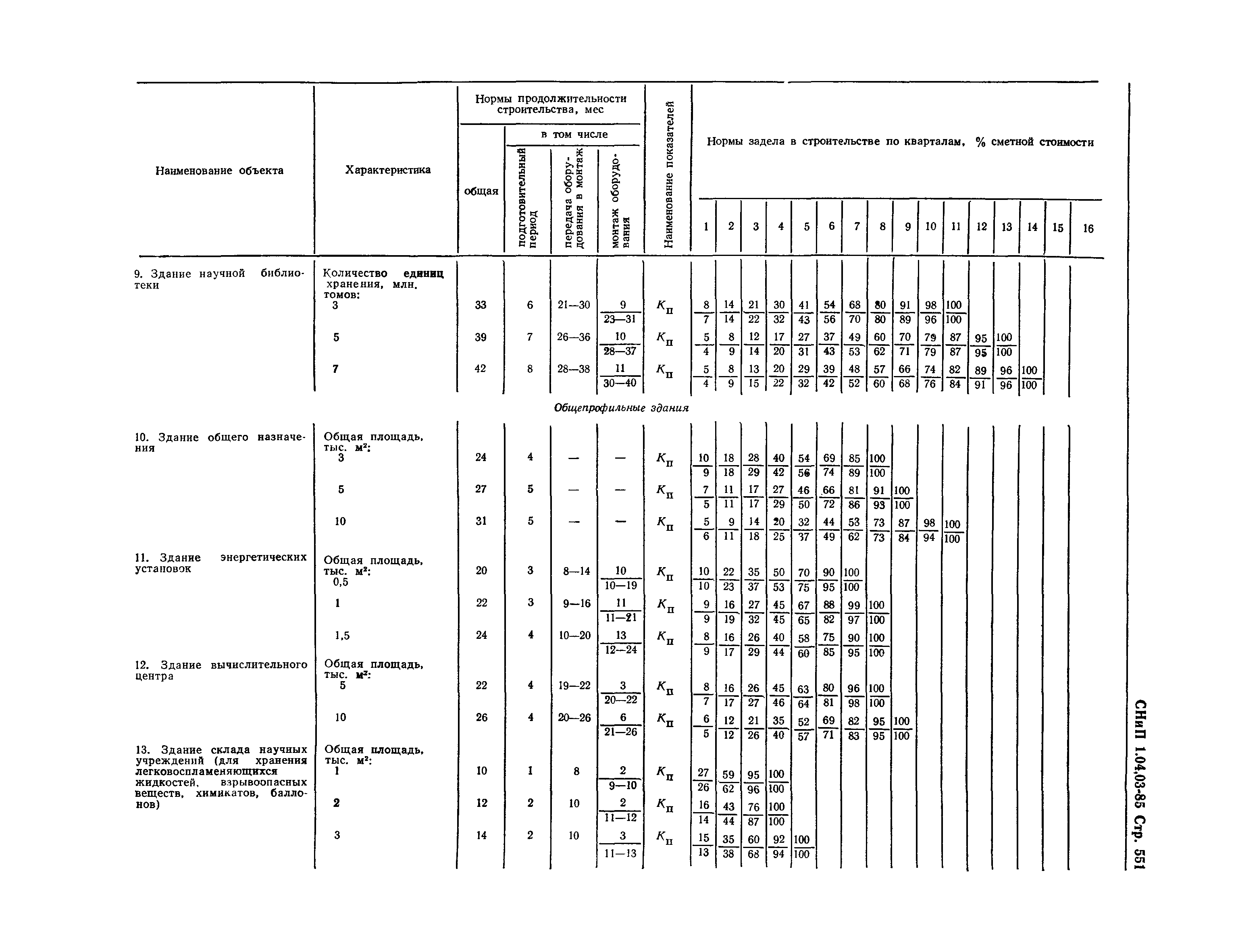 СНиП 1.04.03-85*