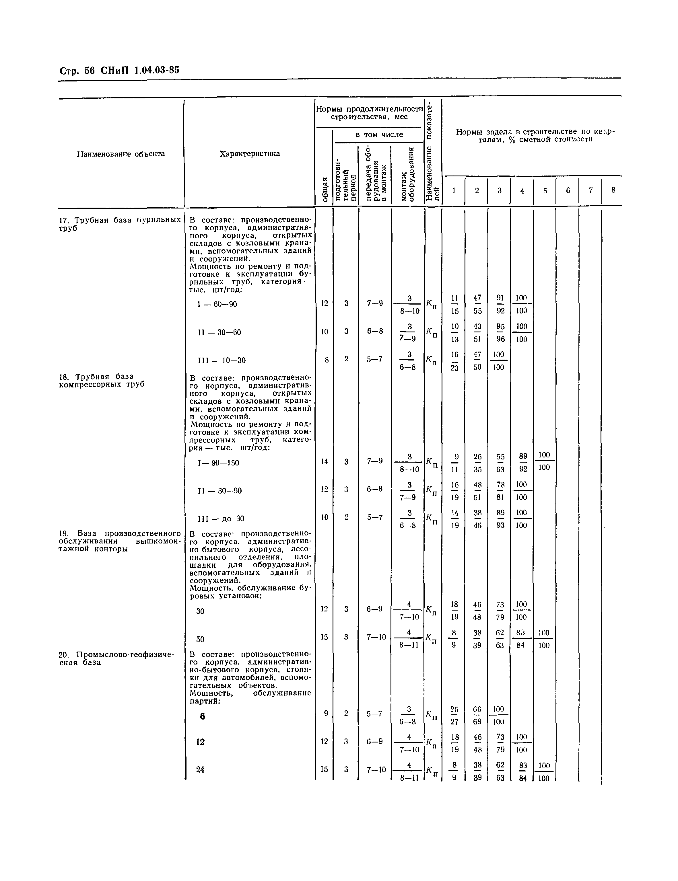 СНиП 1.04.03-85*