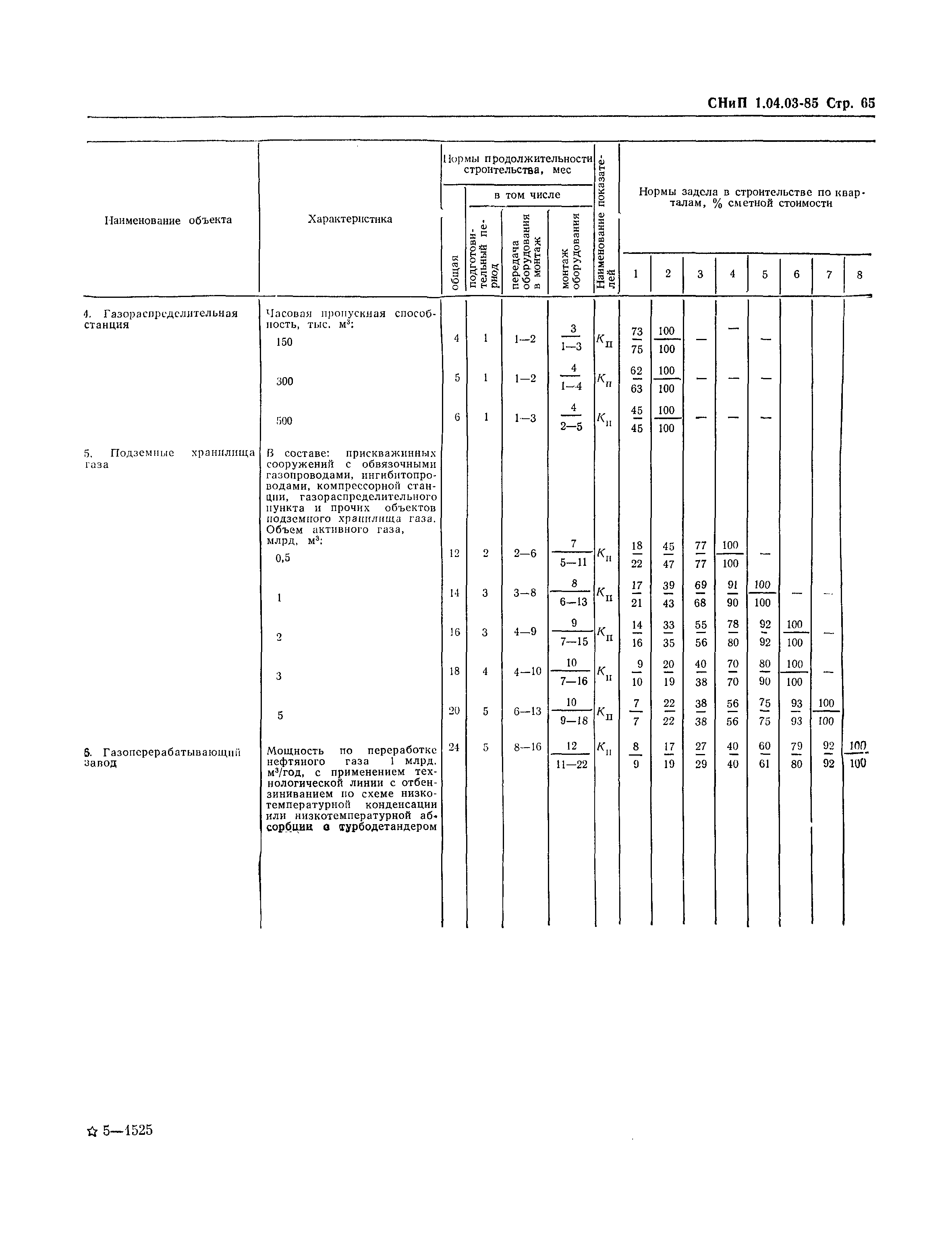 СНиП 1.04.03-85*