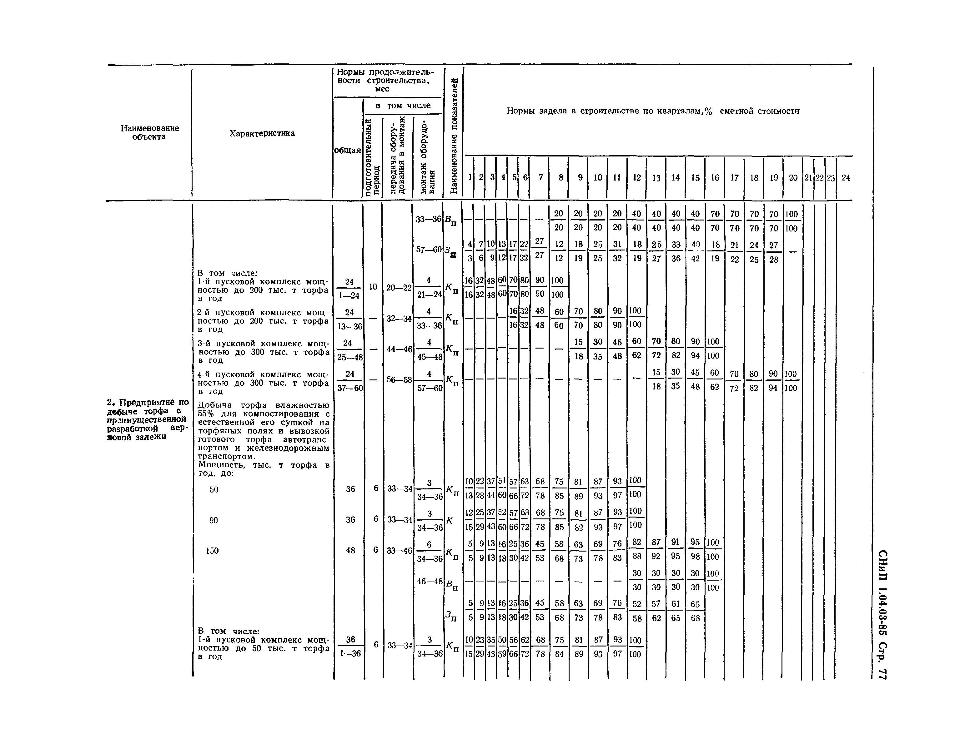 СНиП 1.04.03-85*