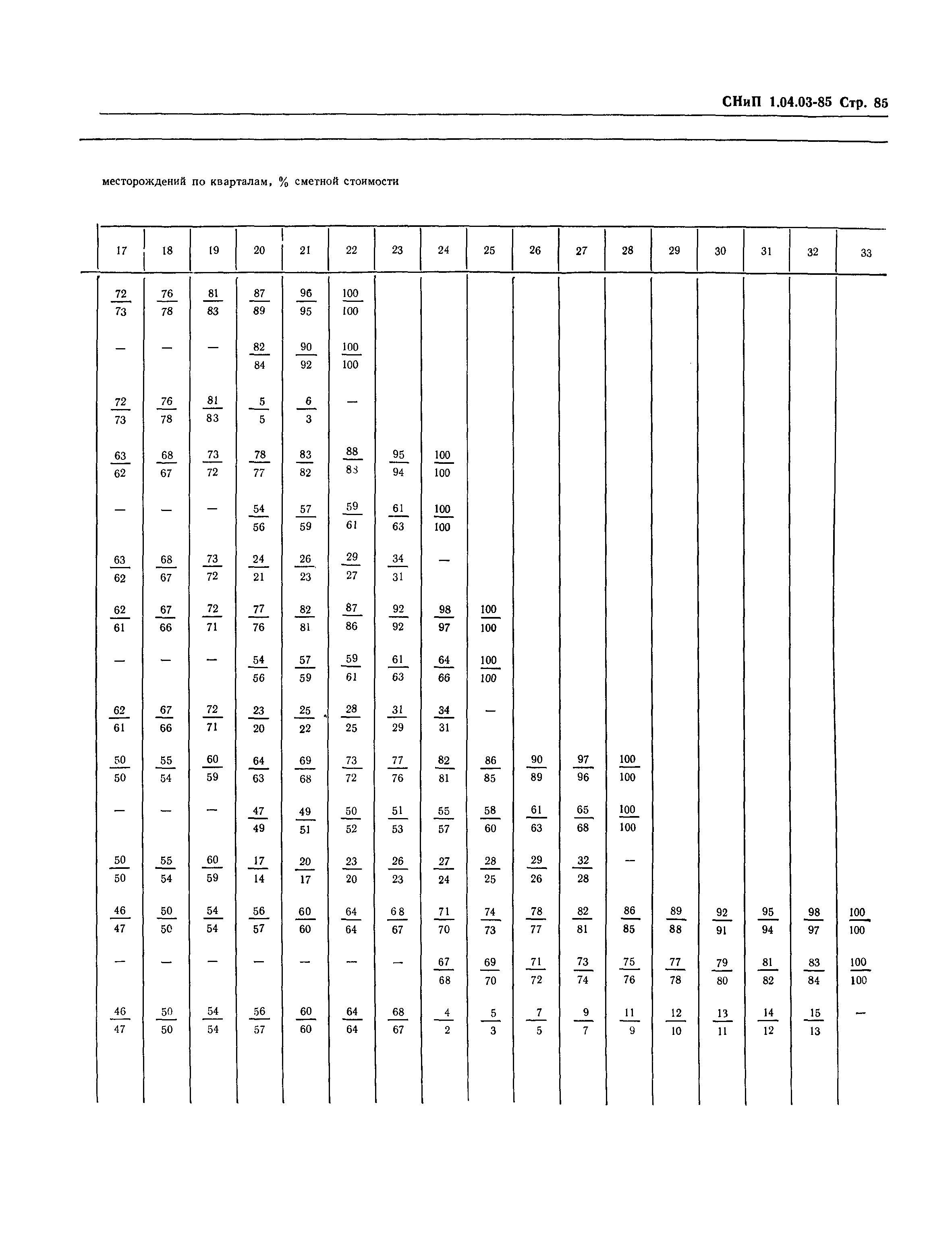 СНиП 1.04.03-85*