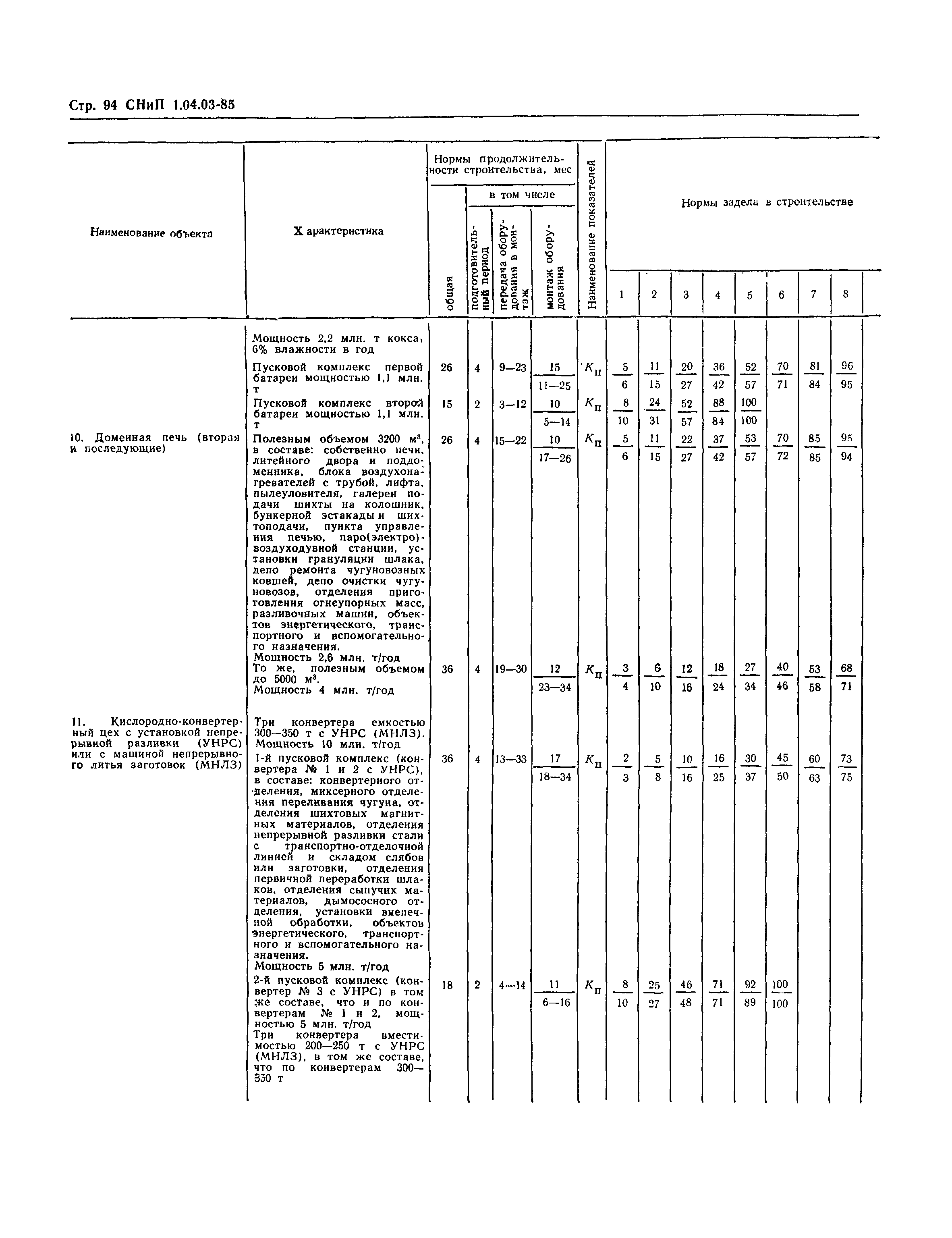 СНиП 1.04.03-85*