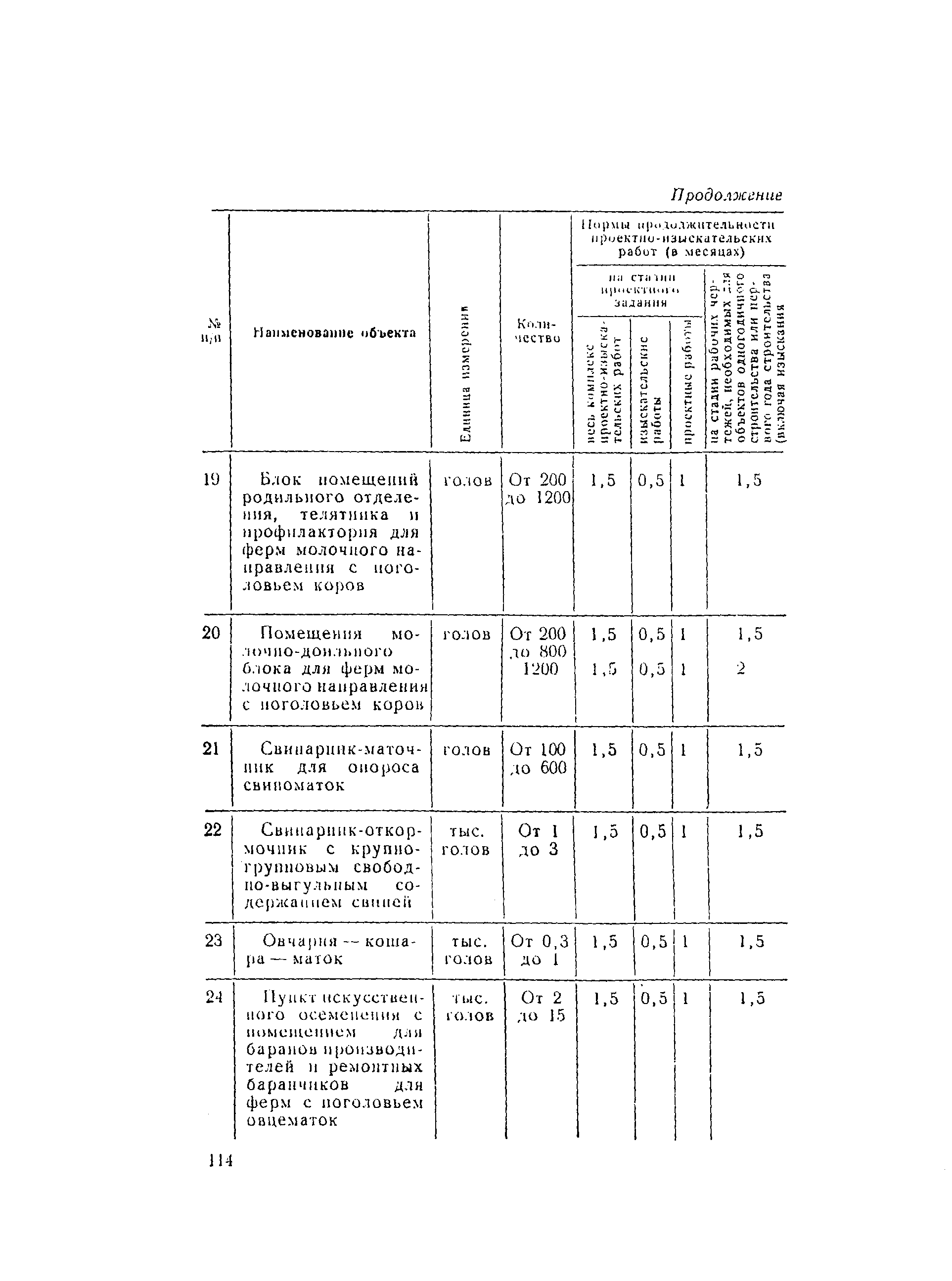 СН 283-64