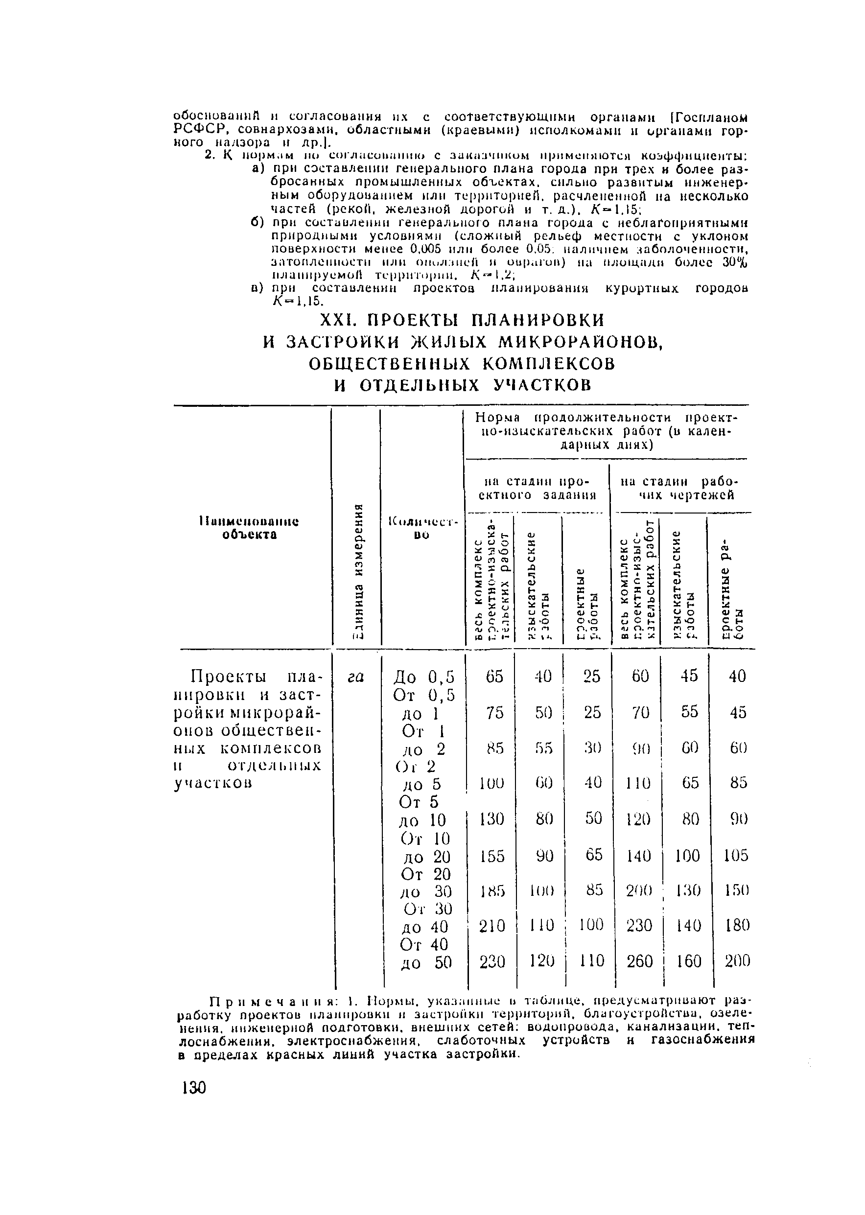 СН 283-64