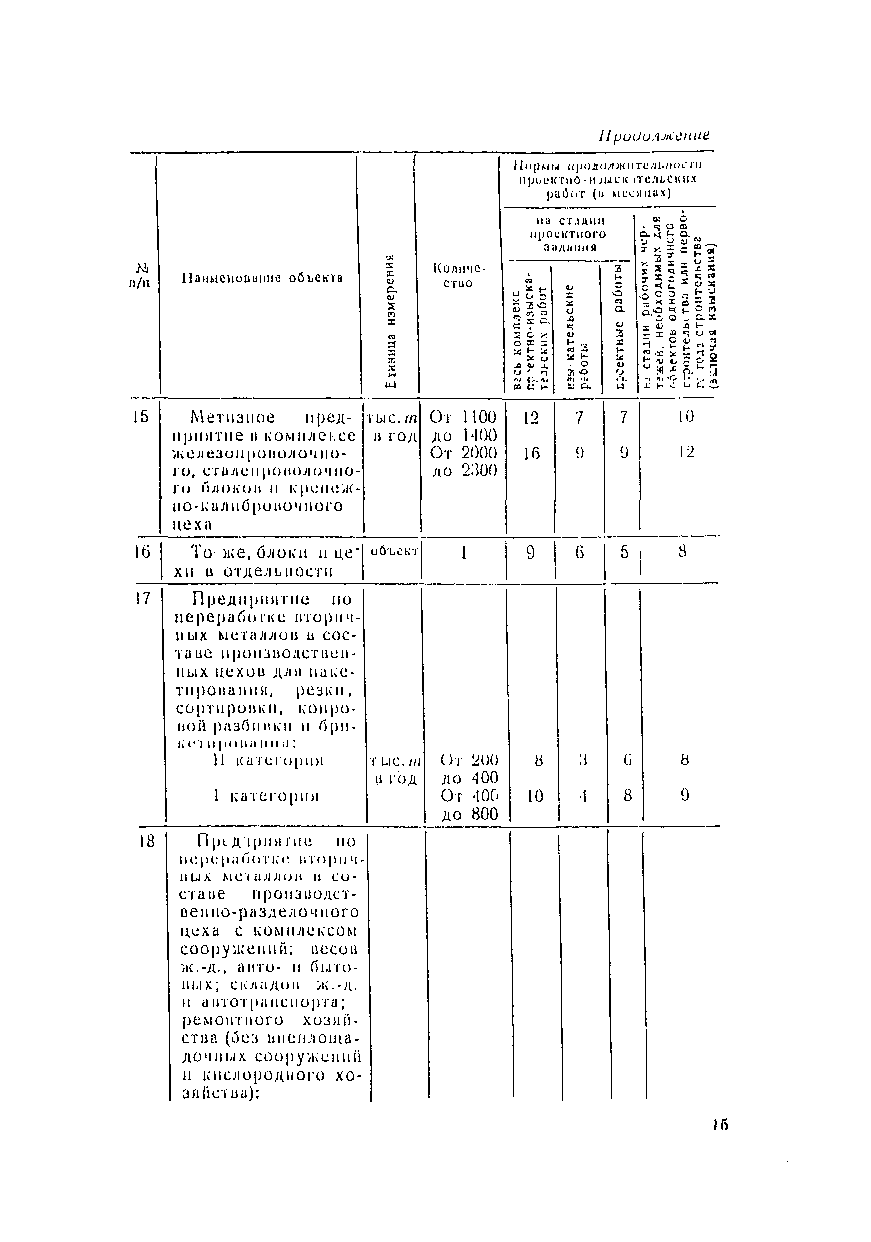 СН 283-64