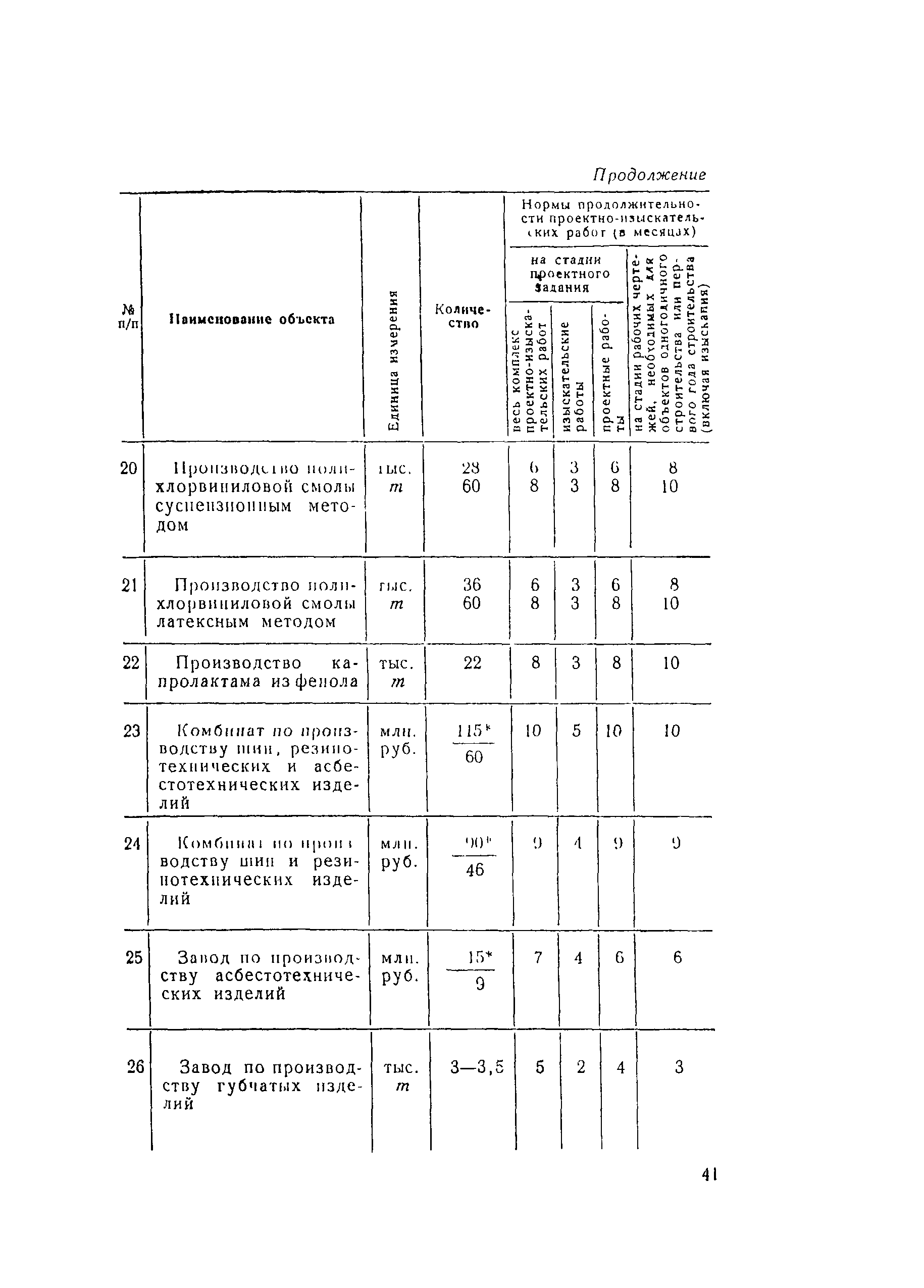 СН 283-64