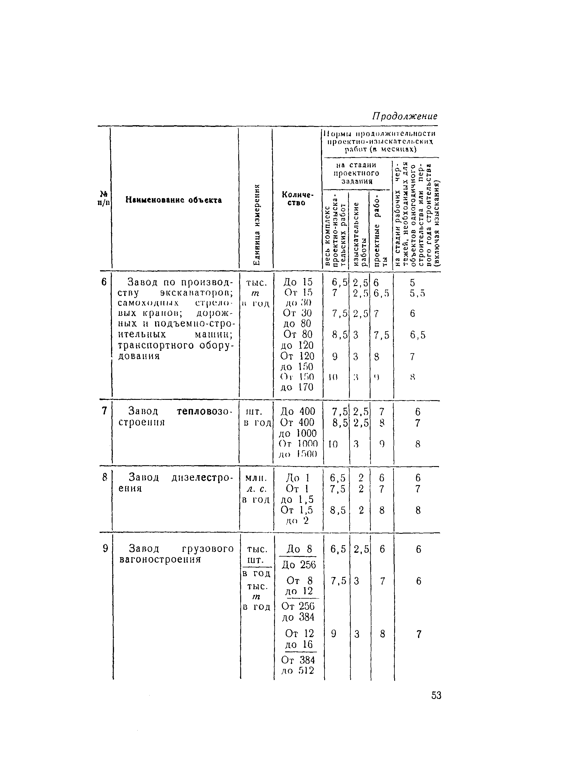 СН 283-64