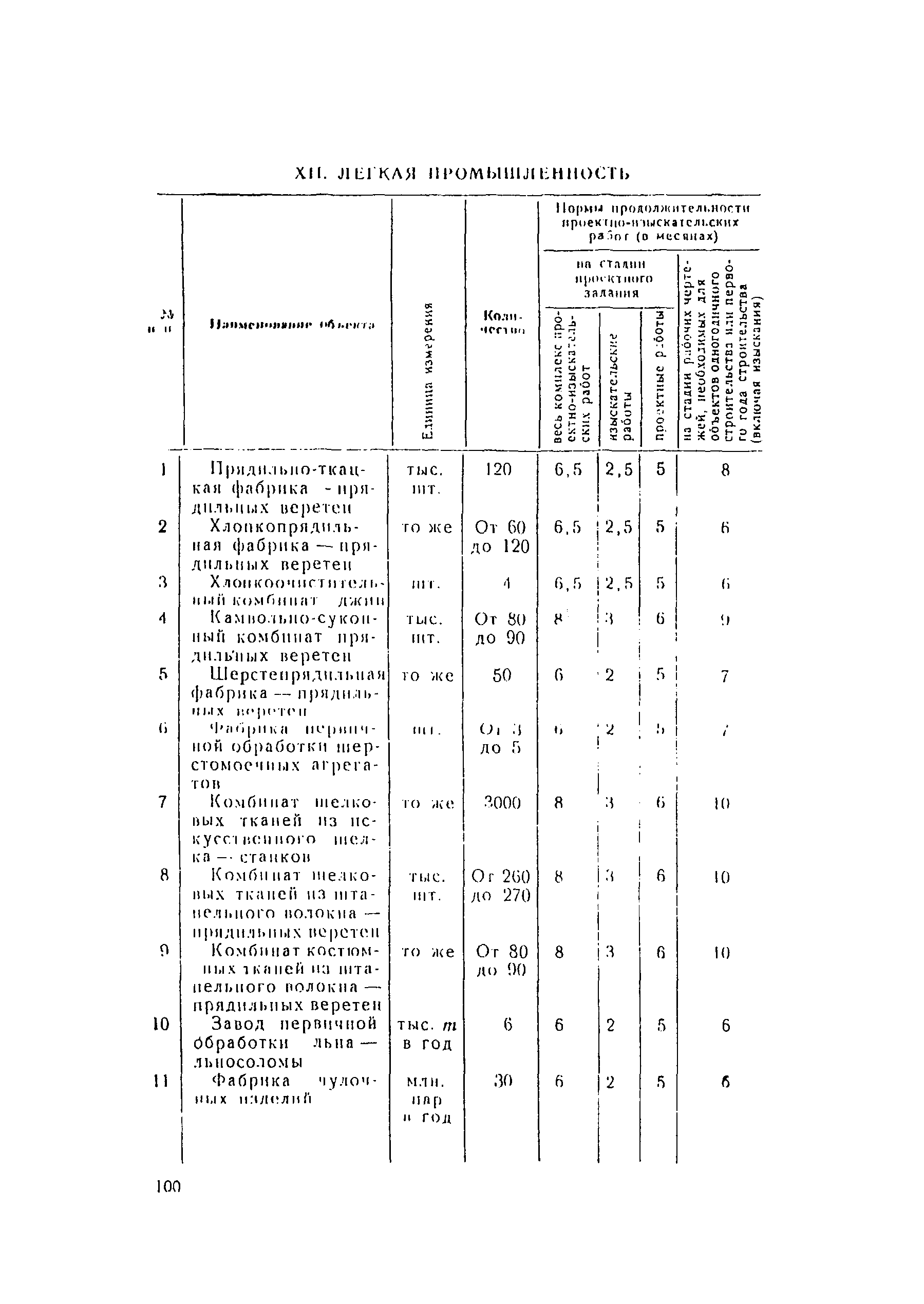 СН 283-64