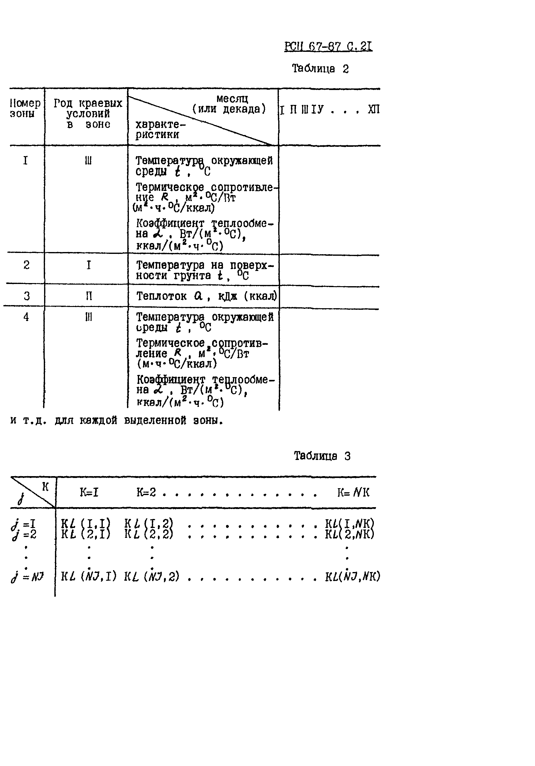 РСН 67-87