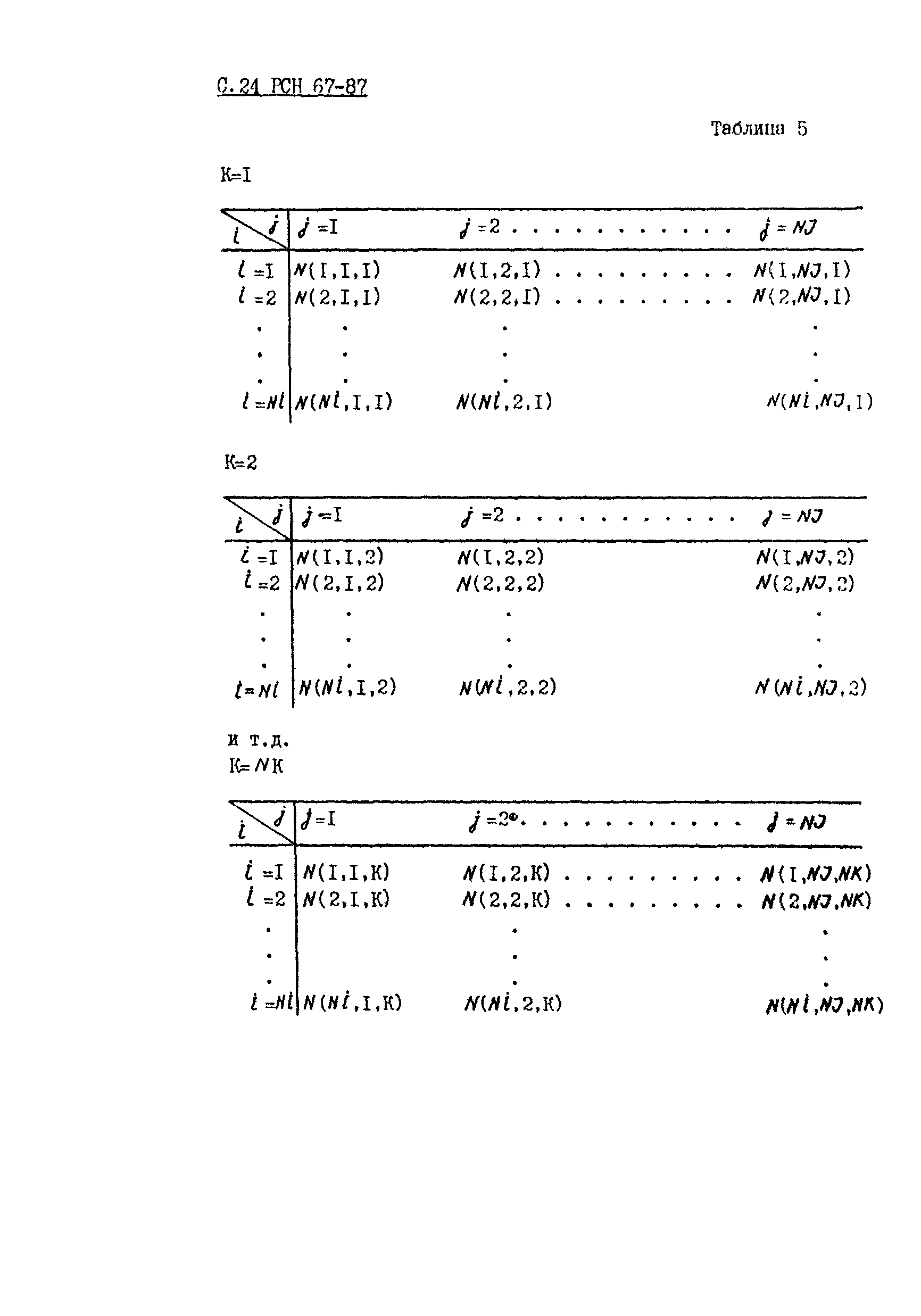 РСН 67-87