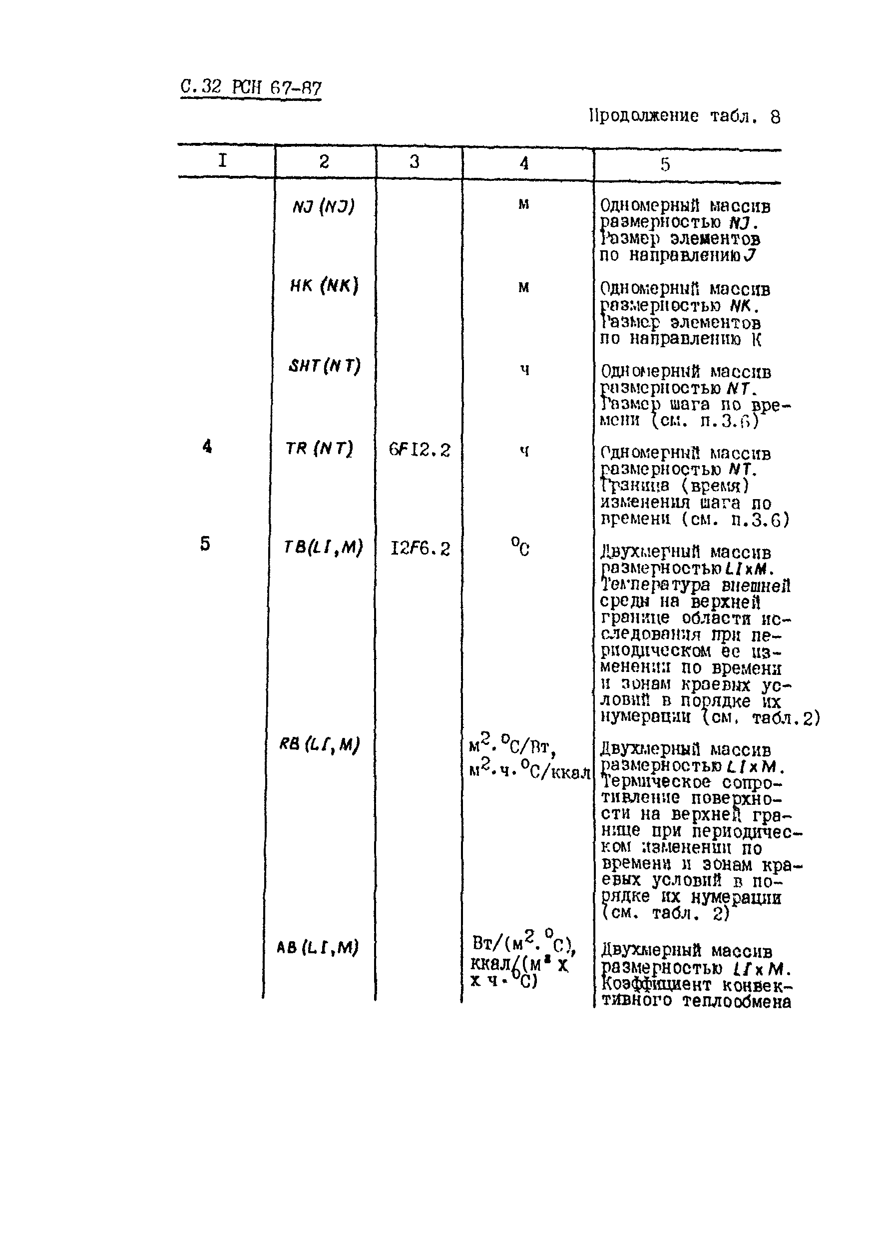 РСН 67-87