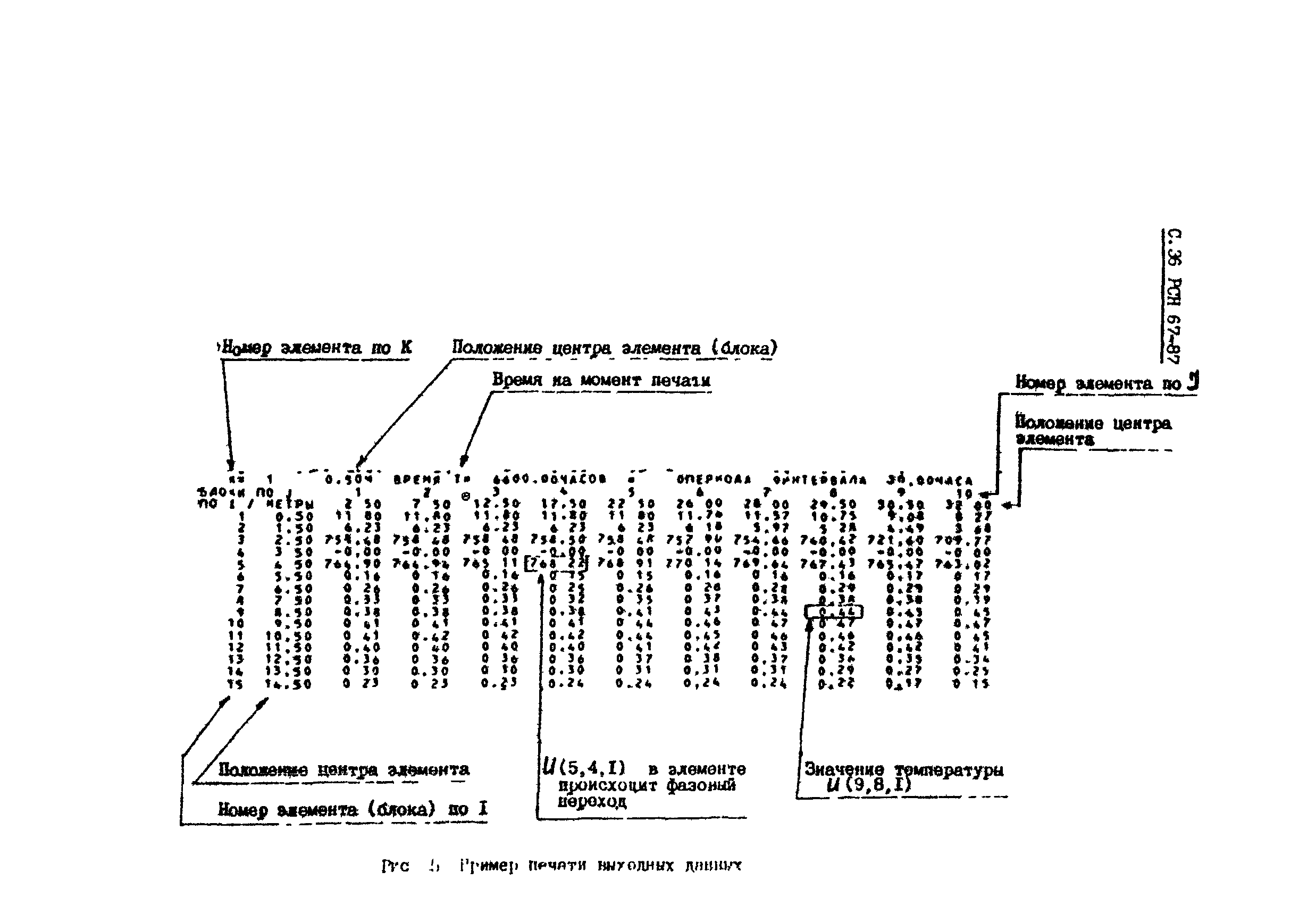 РСН 67-87