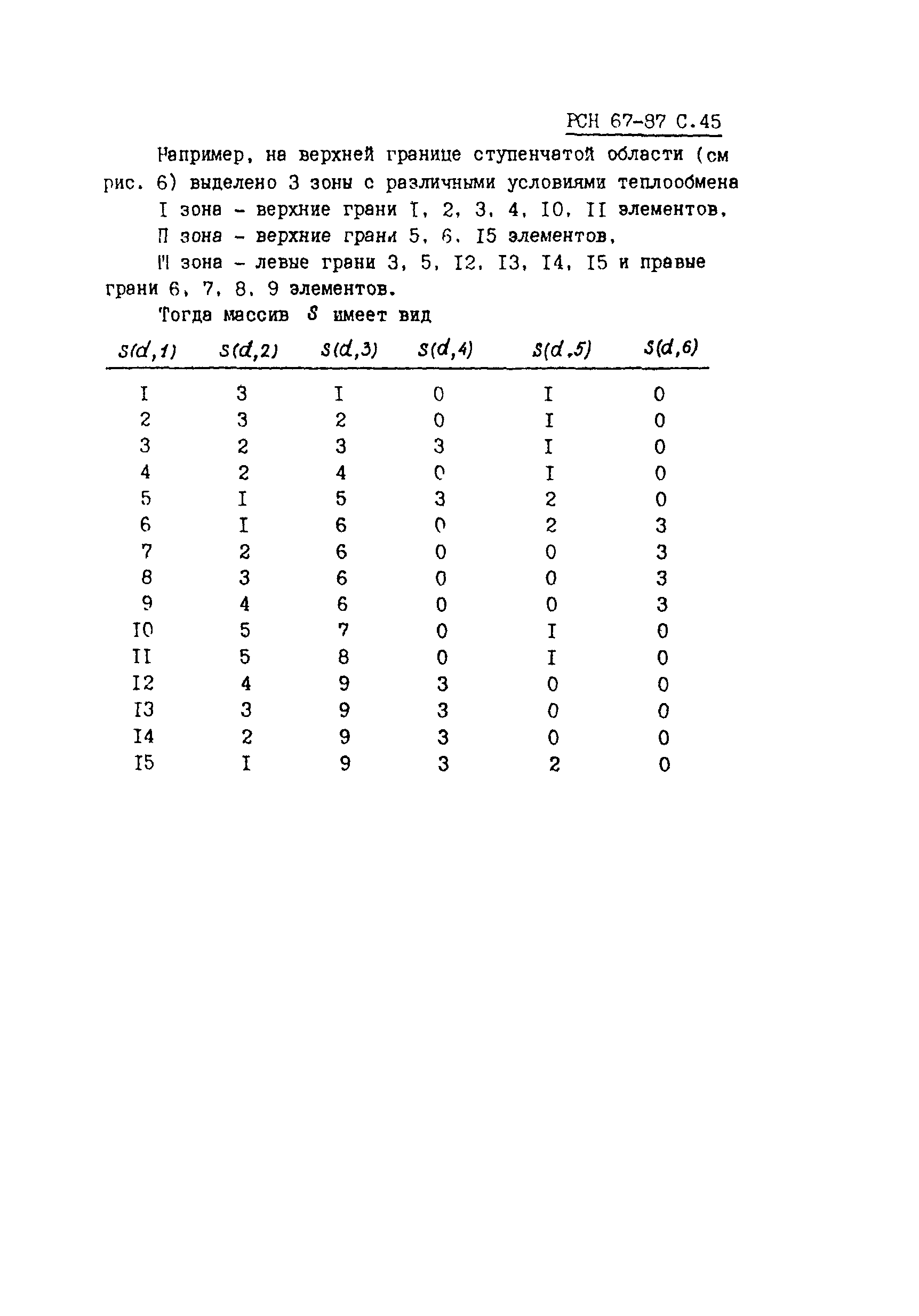 РСН 67-87