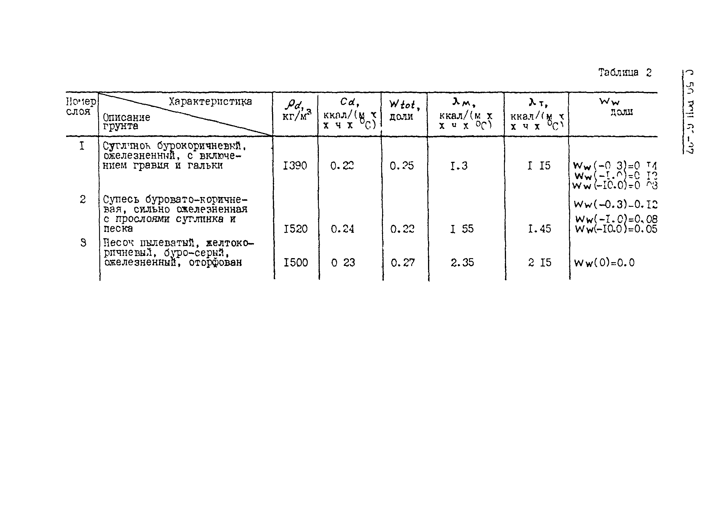 РСН 67-87