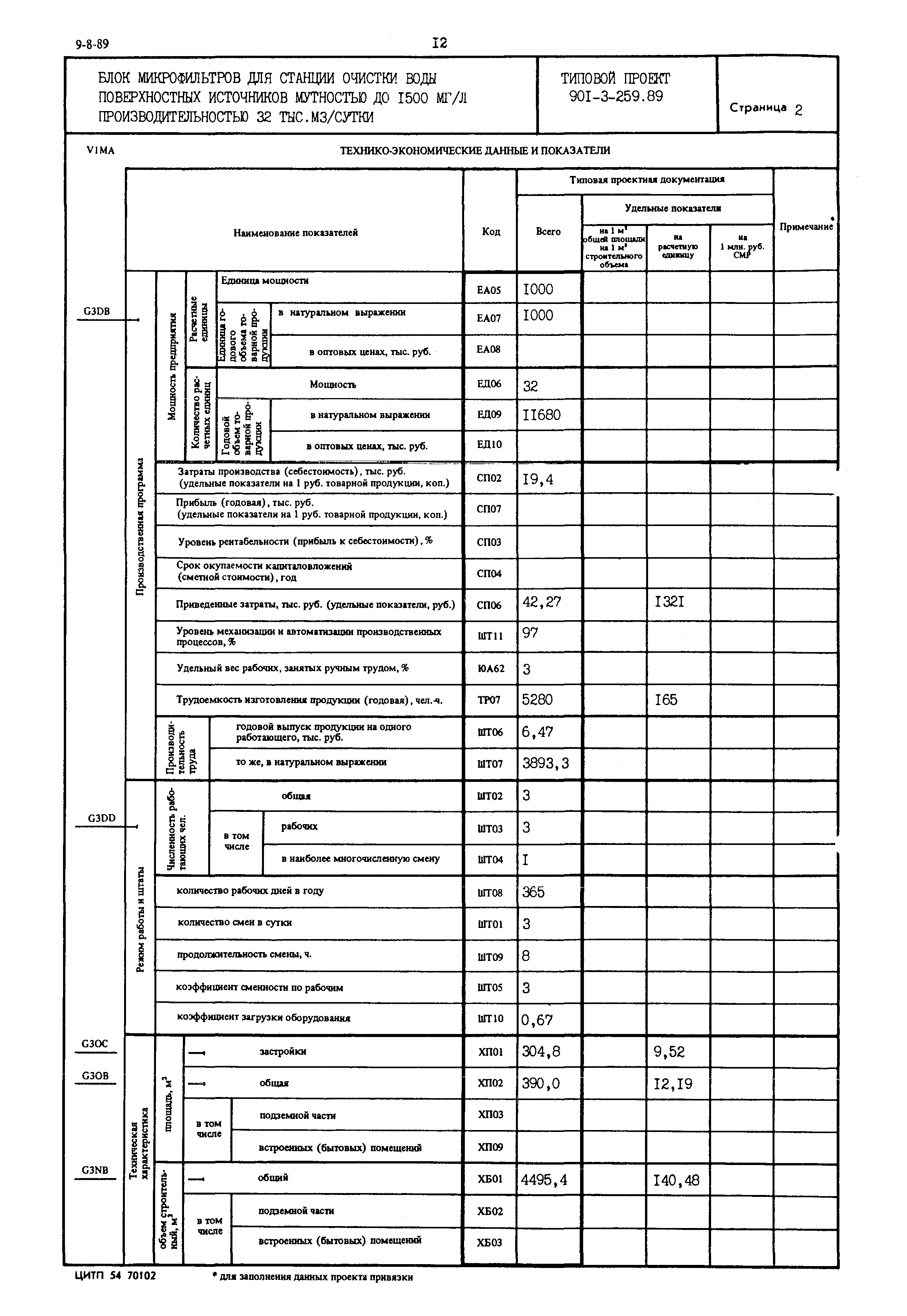 Типовой проект 901-3-259.89