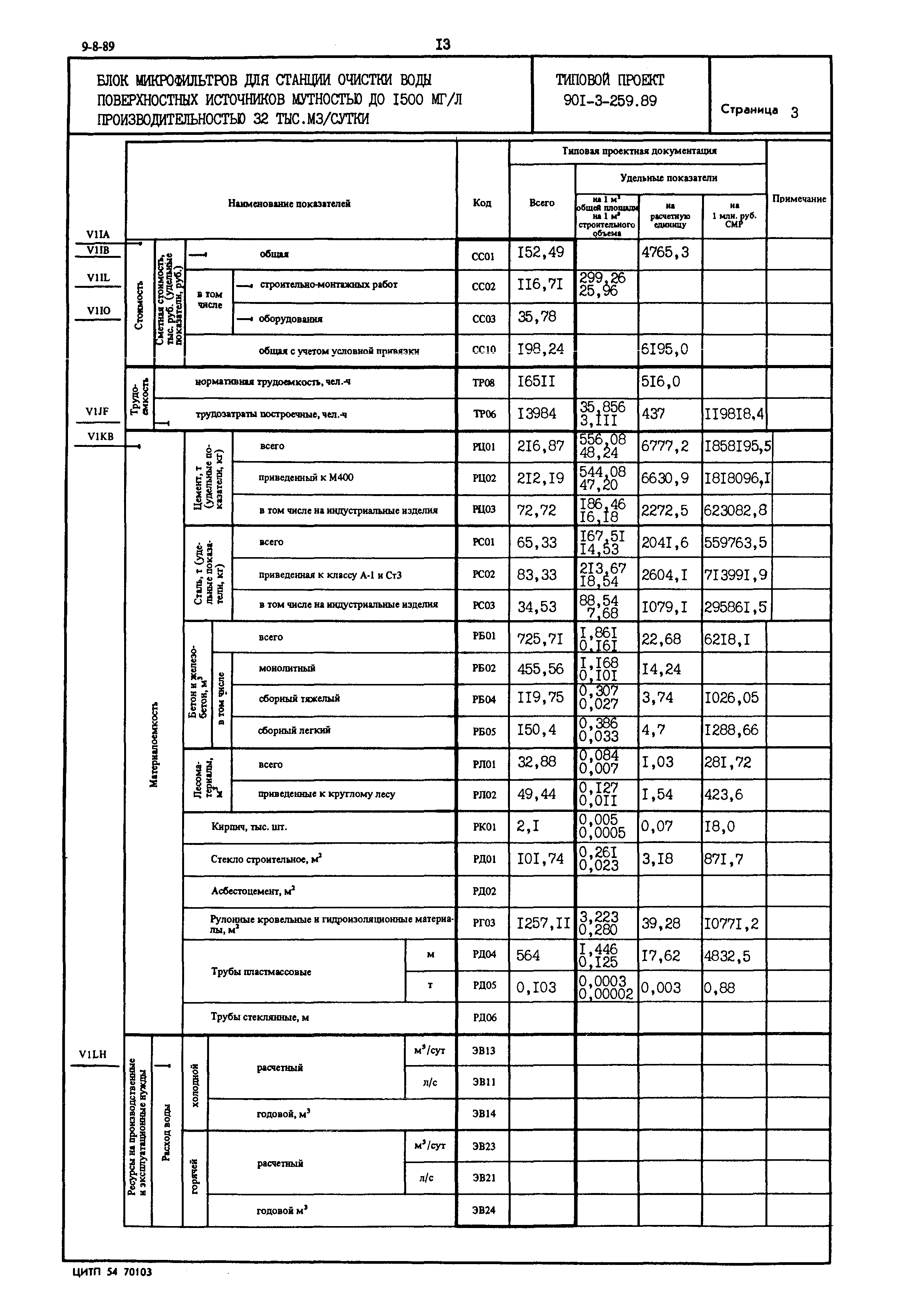 Типовой проект 901-3-259.89