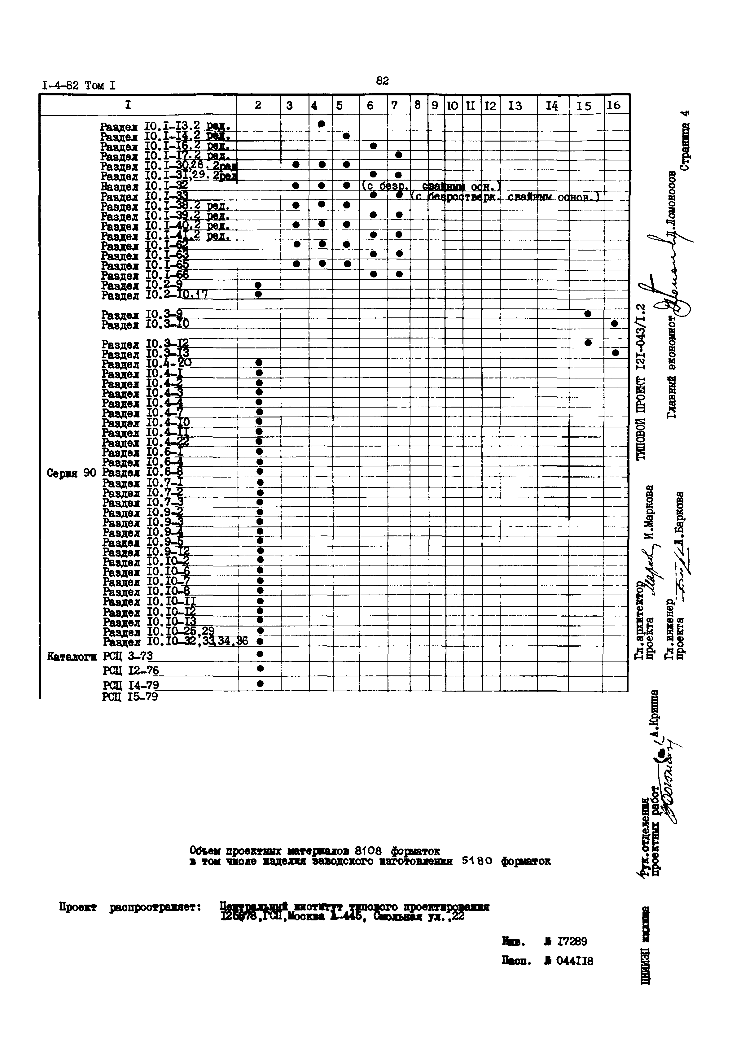 Типовой проект 121-043/1.2