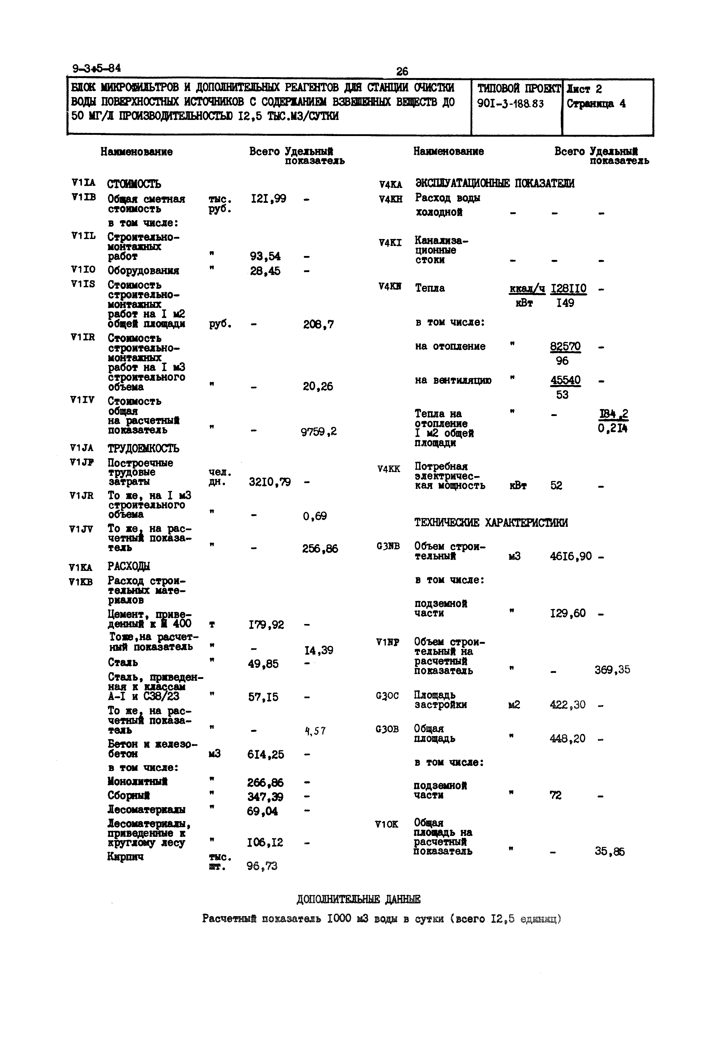 Типовой проект 901-3-188.83