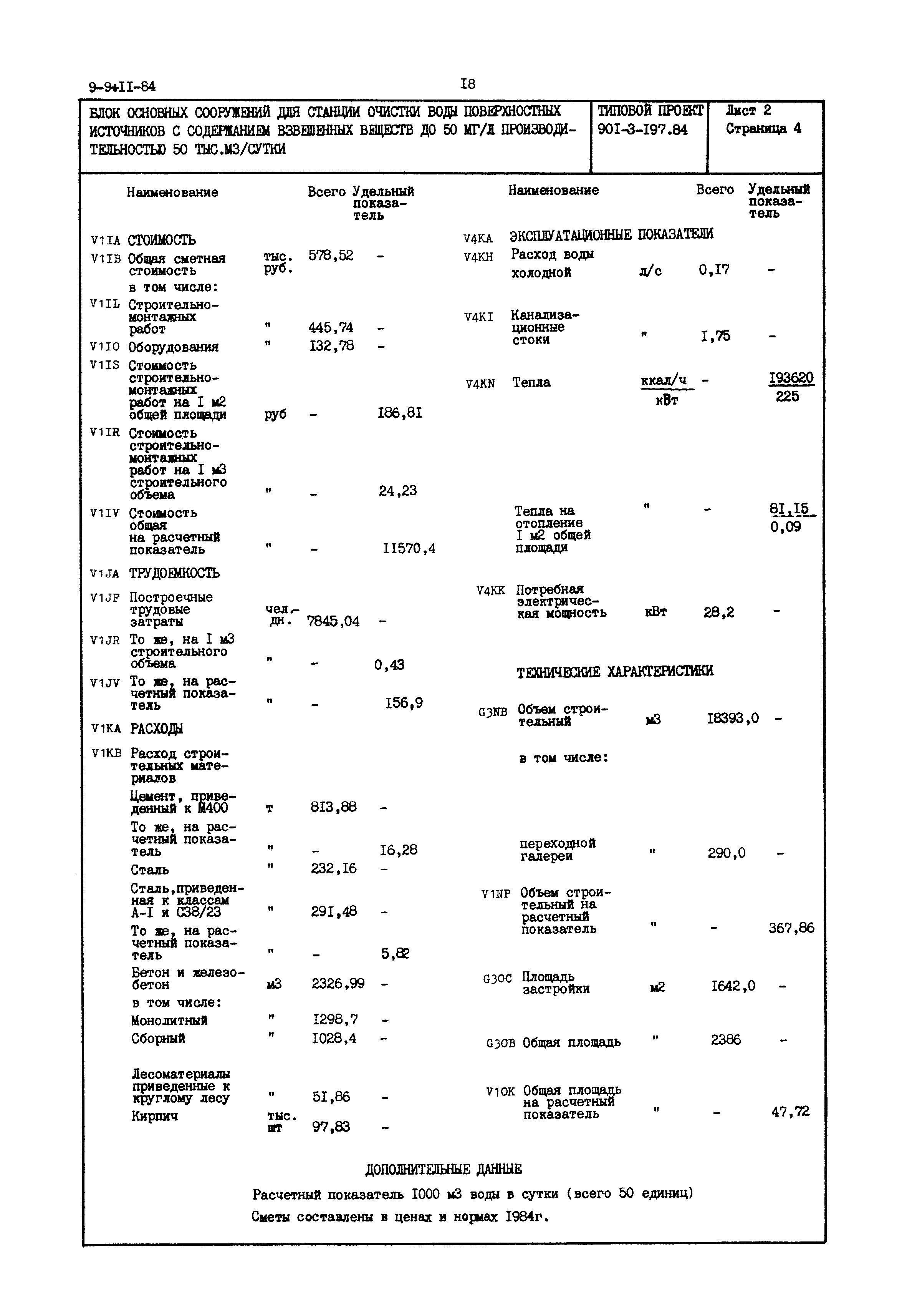 Типовой проект 901-3-197.84