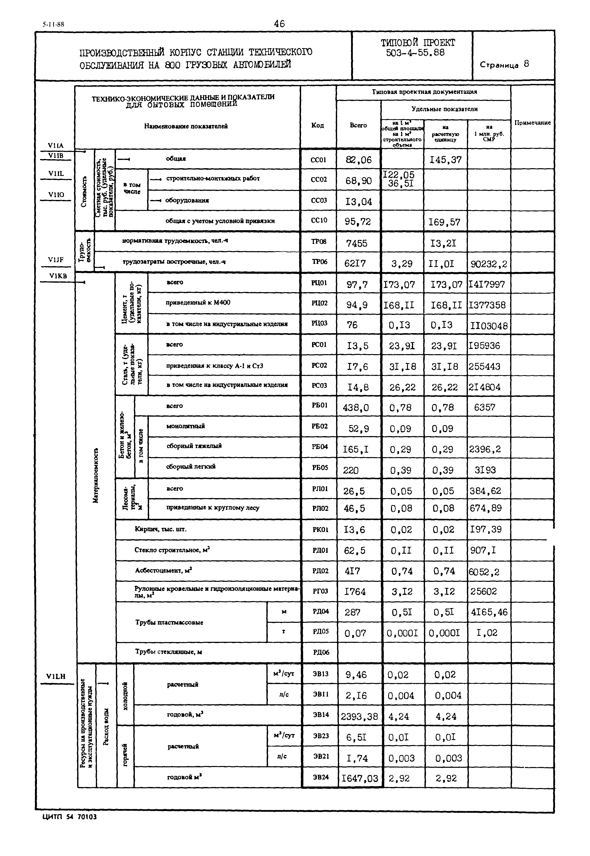 Типовой проект 503-4-55.88