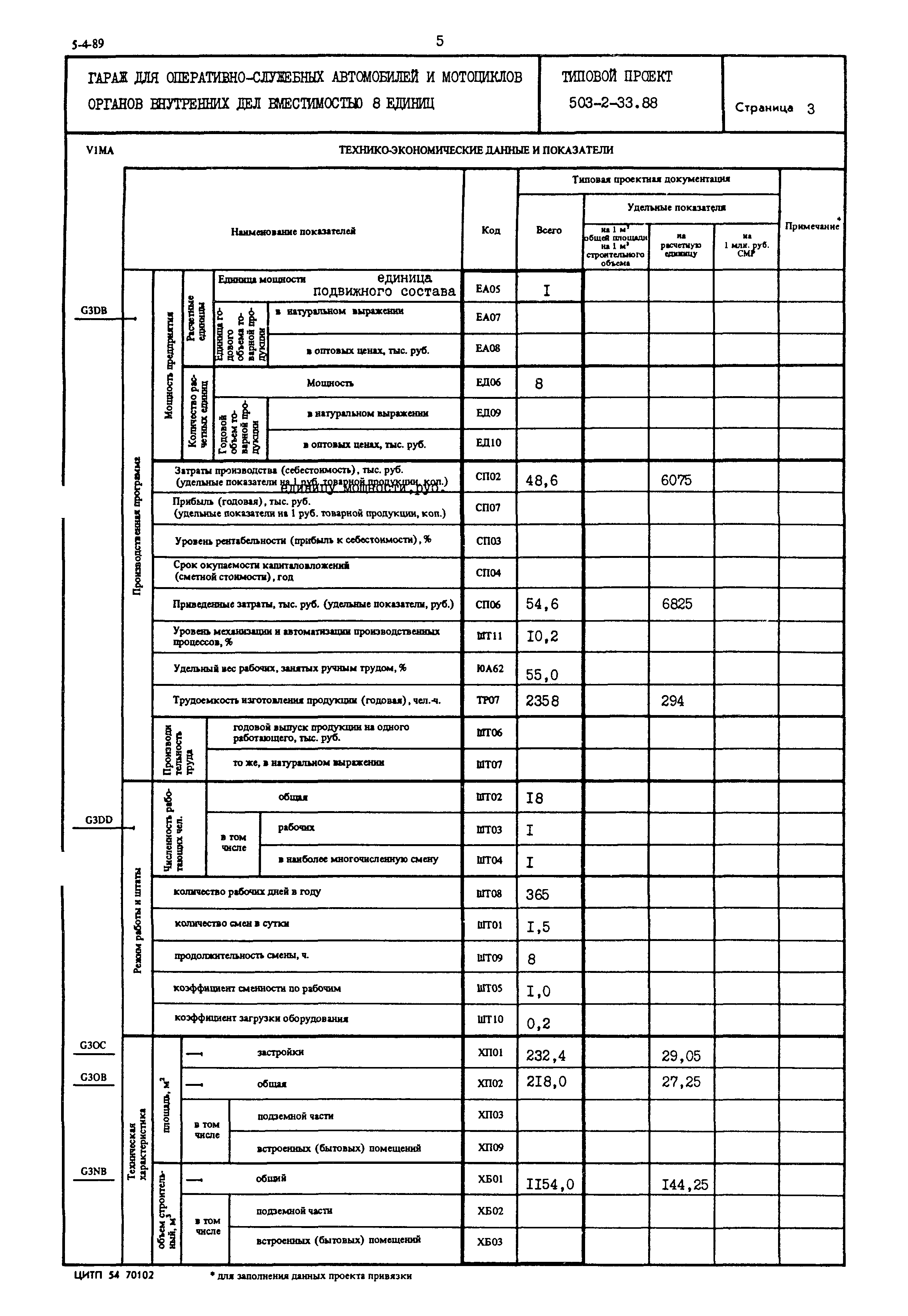 Типовой проект 503-2-33.88