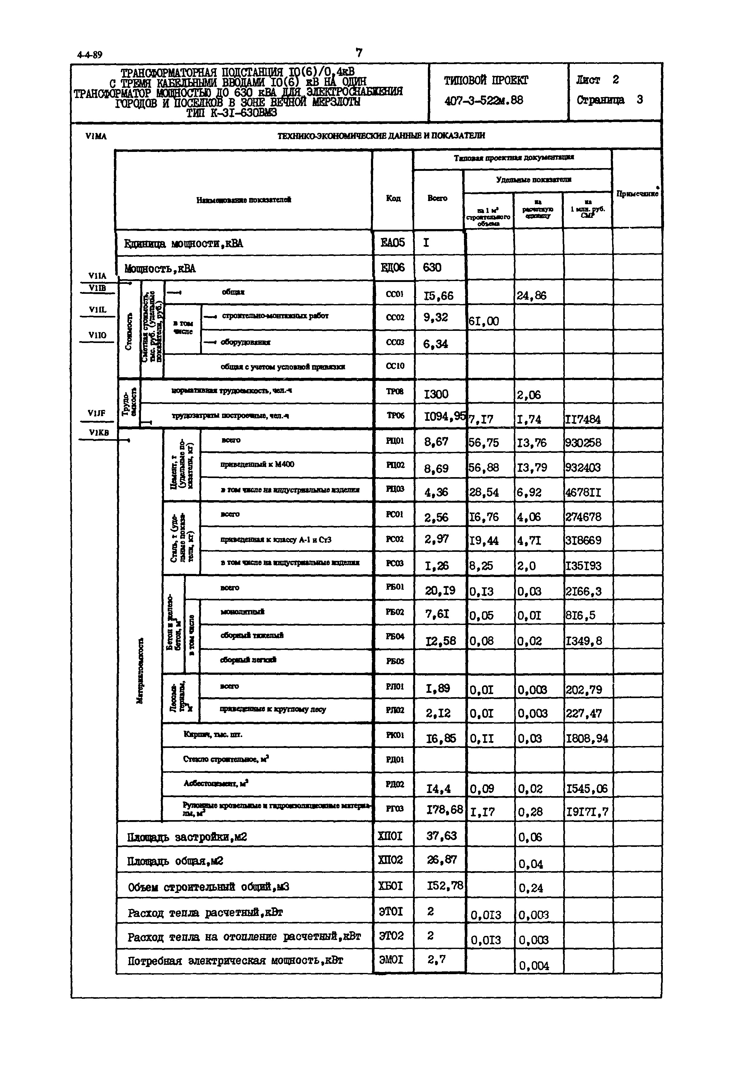 Типовой проект 407-3-522м.88