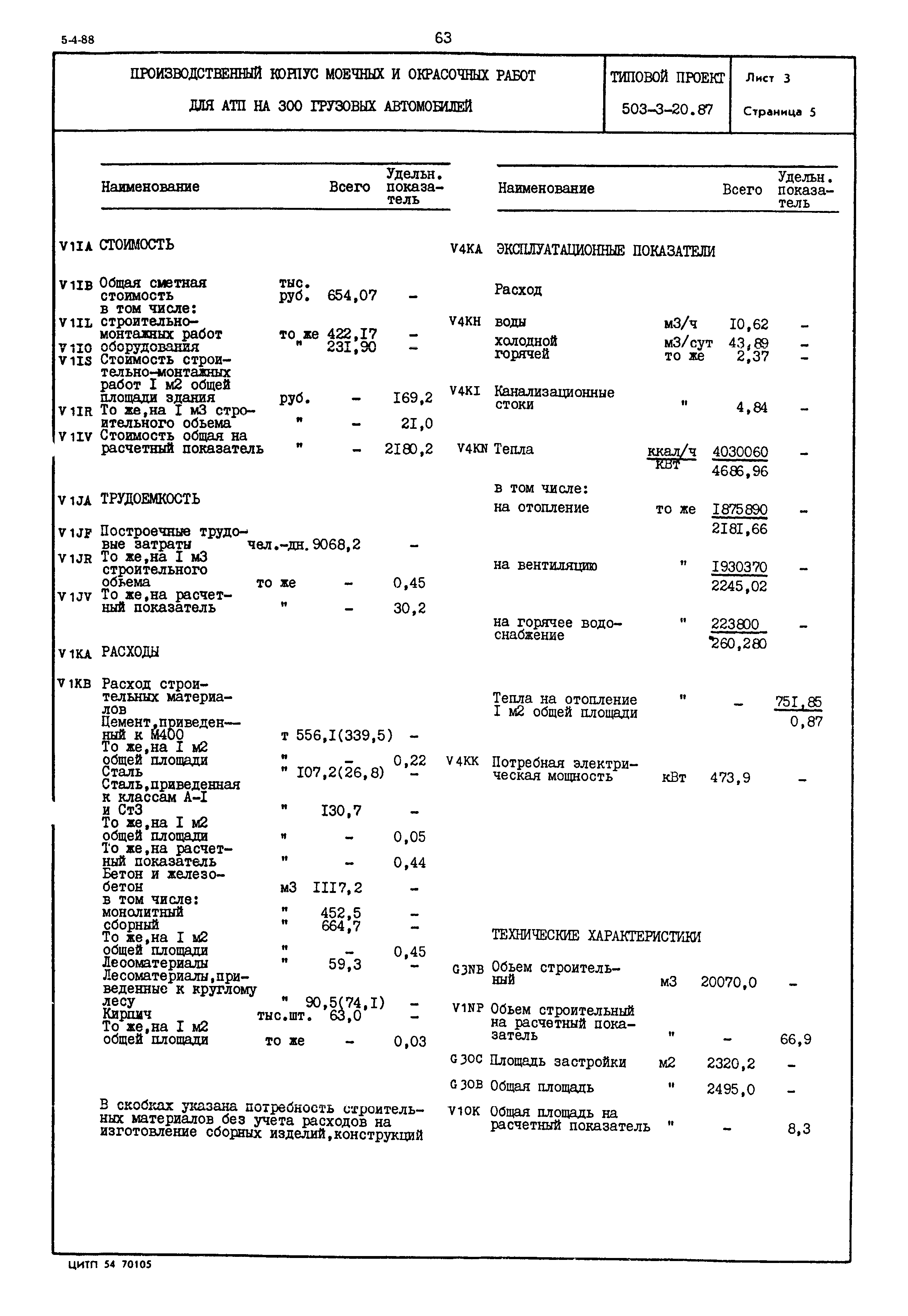 Типовой проект 503-3-20.87