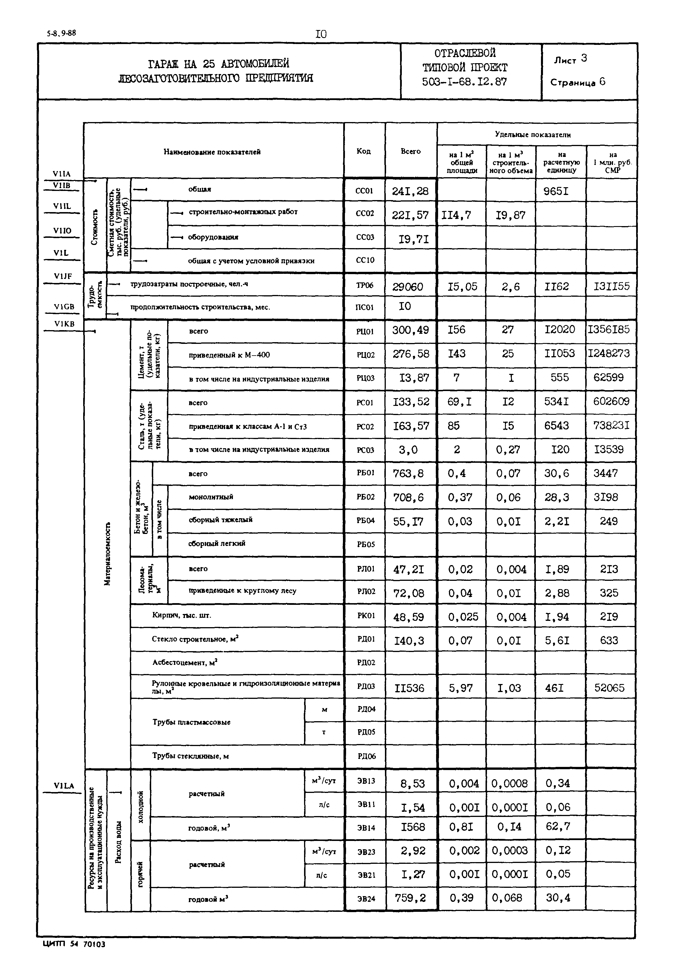 Типовой проект 503-1-68.12.87