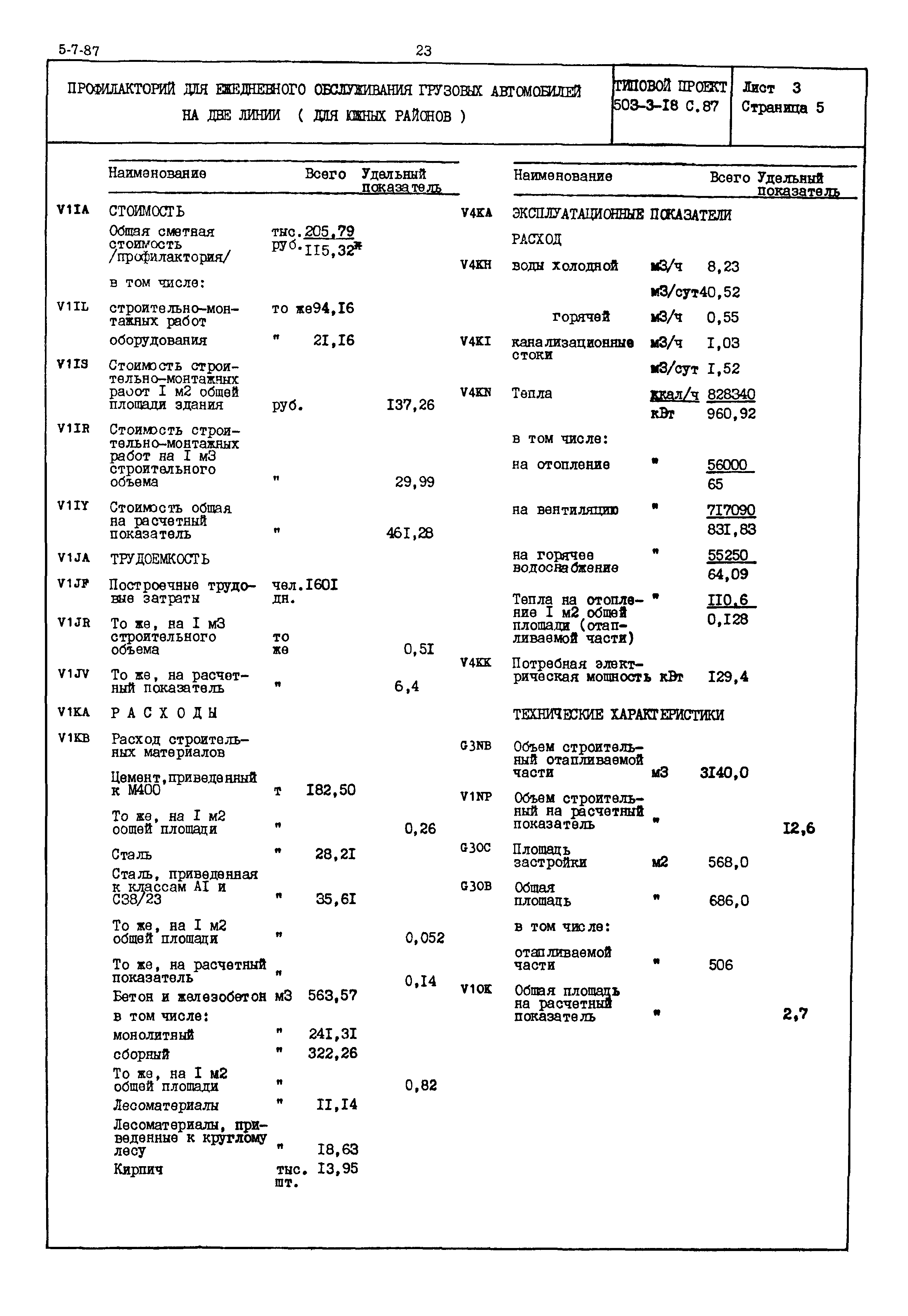 Типовой проект 503-3-18с.87