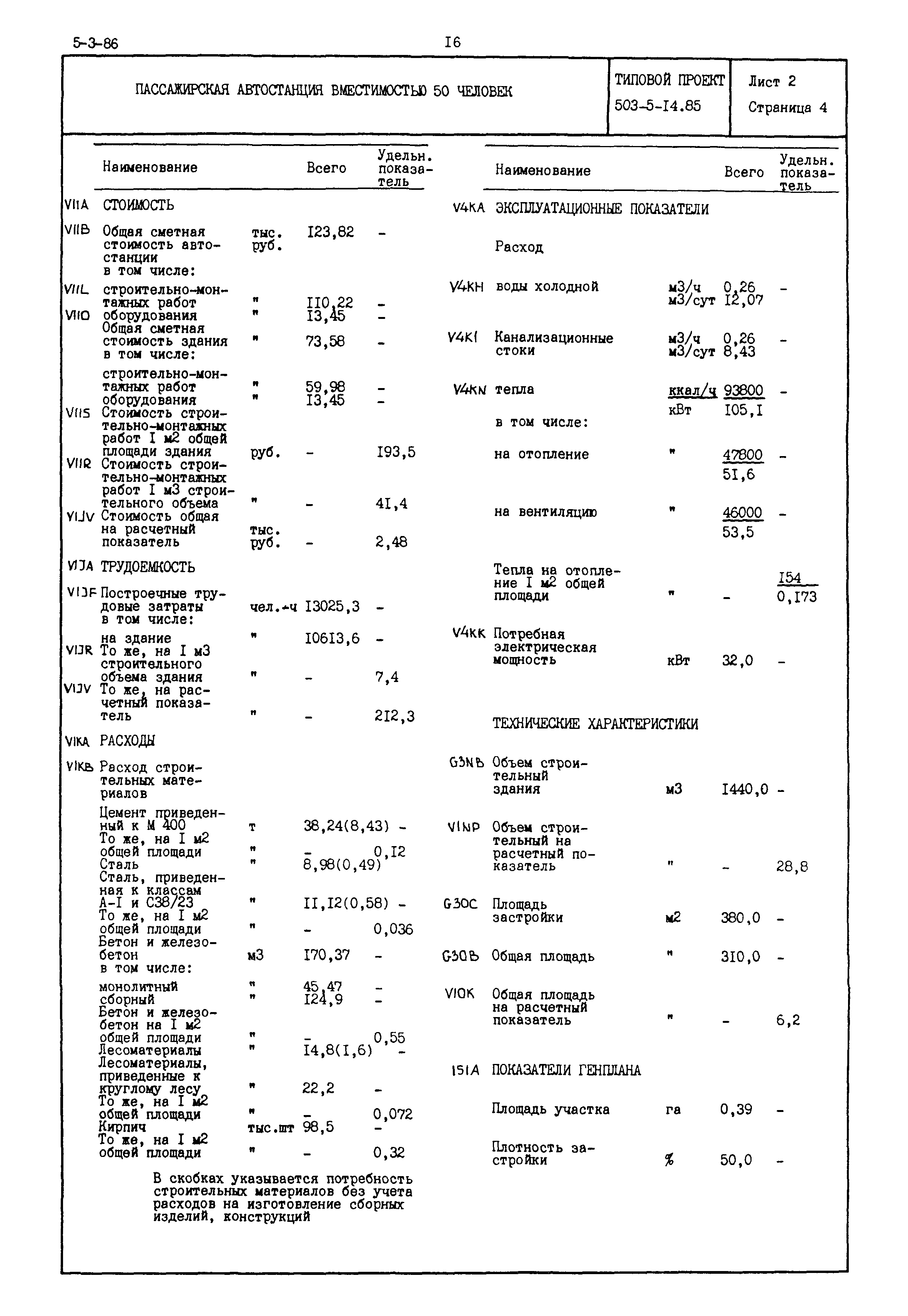 Типовой проект 503-5-14.85