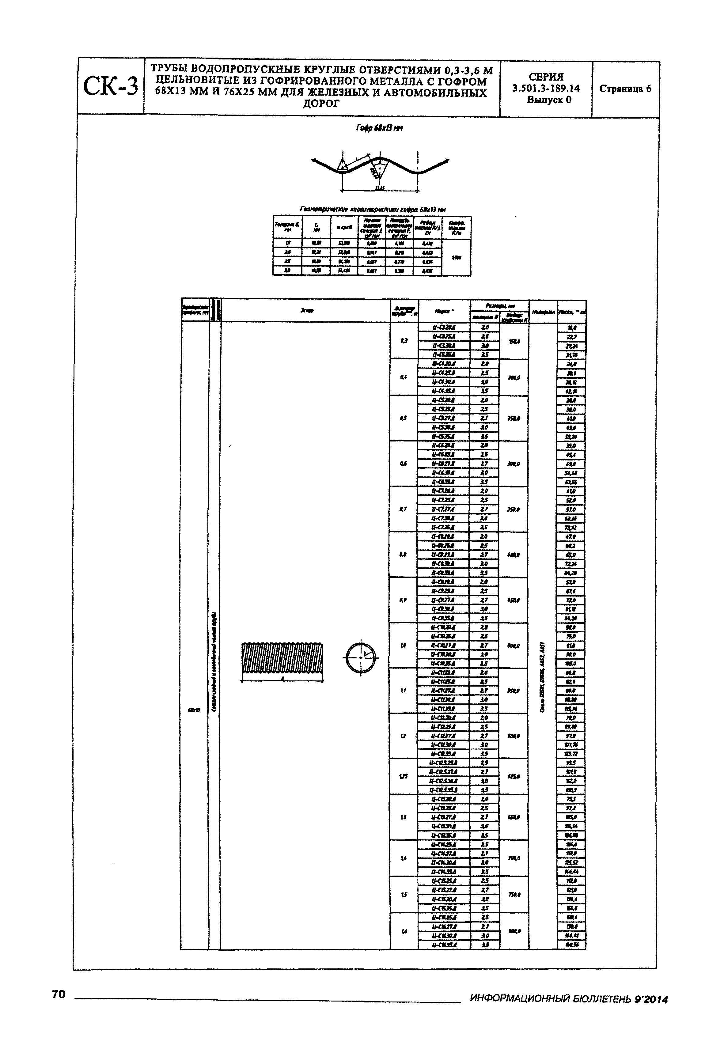 Серия 3.501.3-189.14