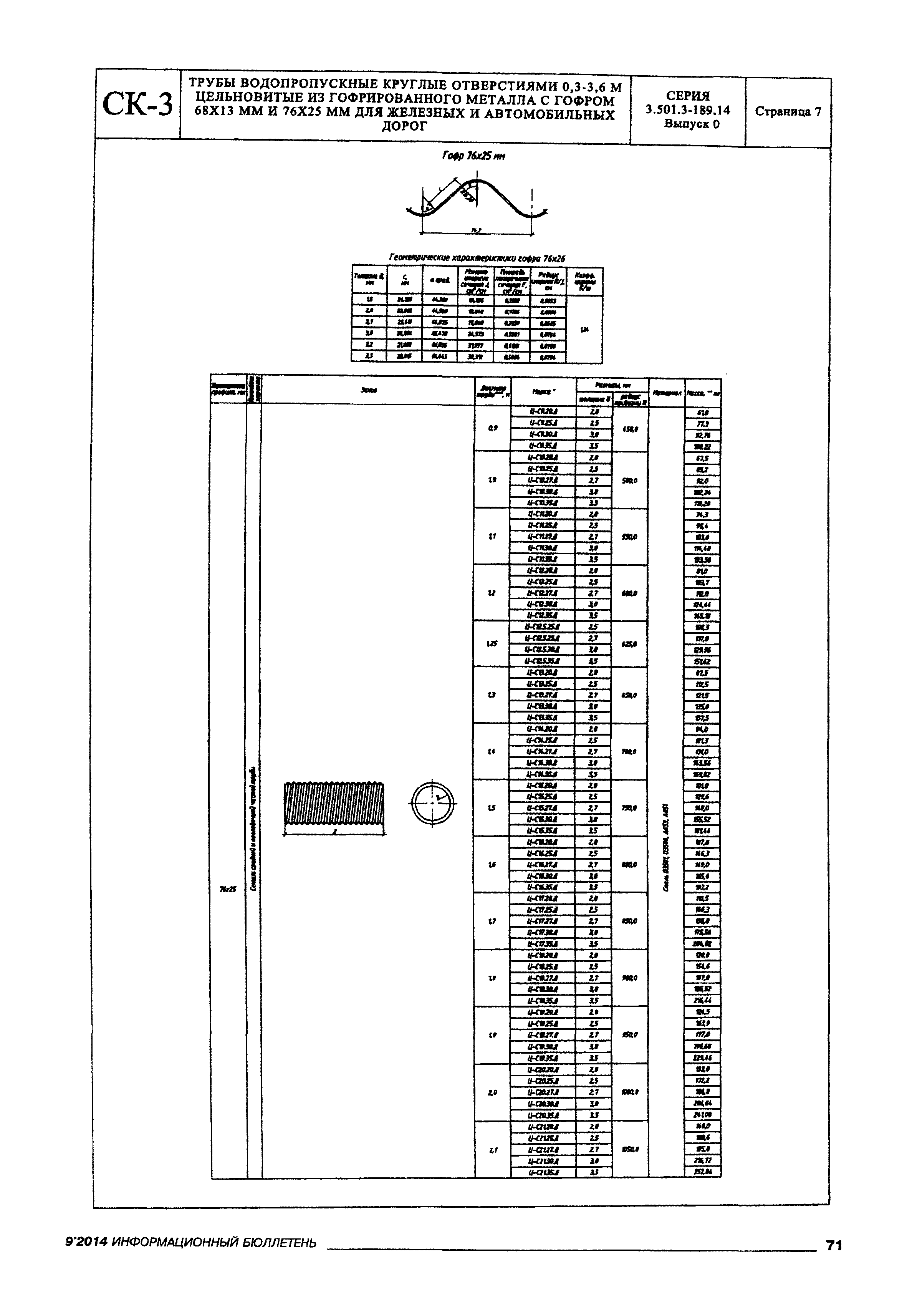 Серия 3.501.3-189.14