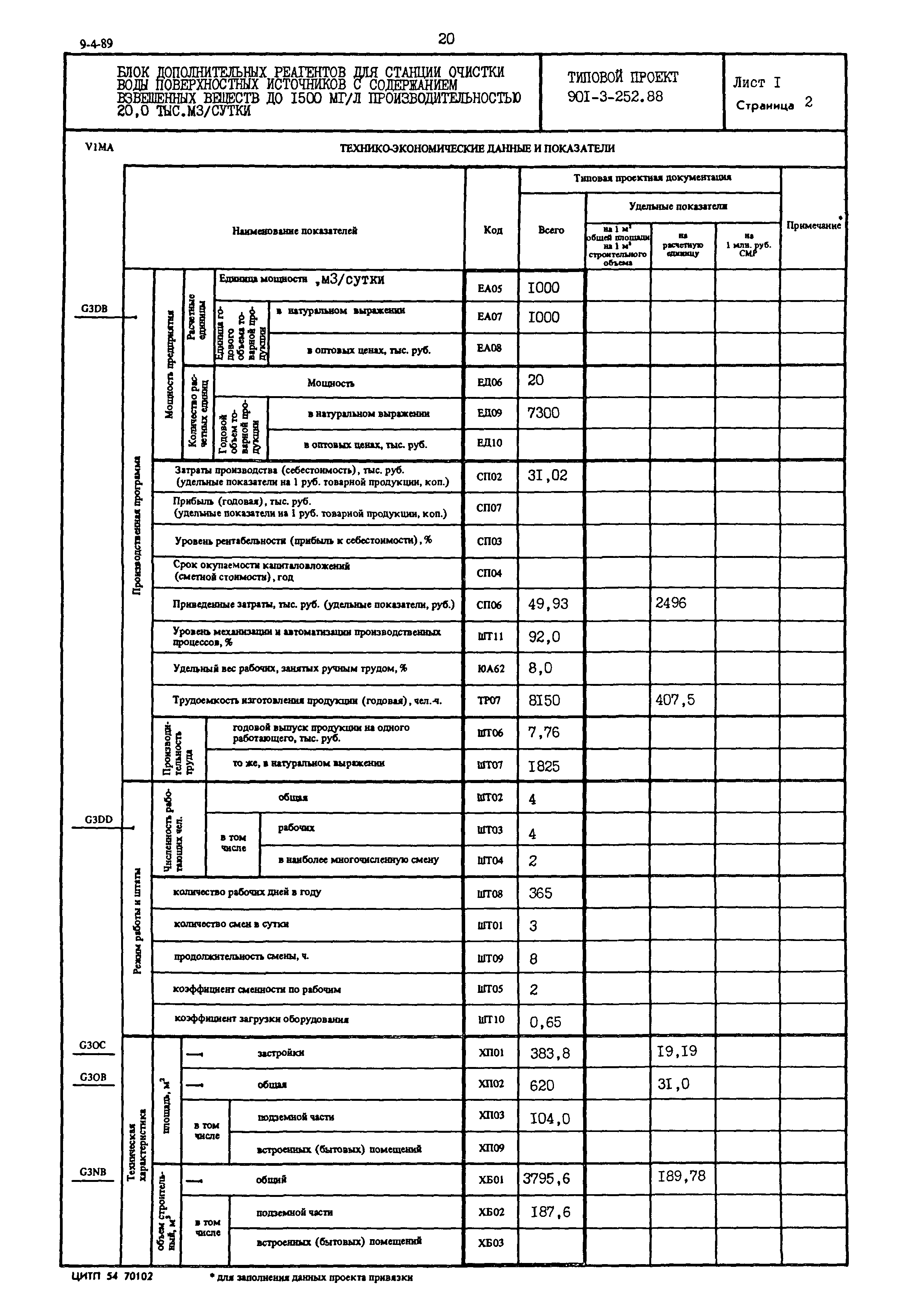 Типовой проект 901-3-252.88