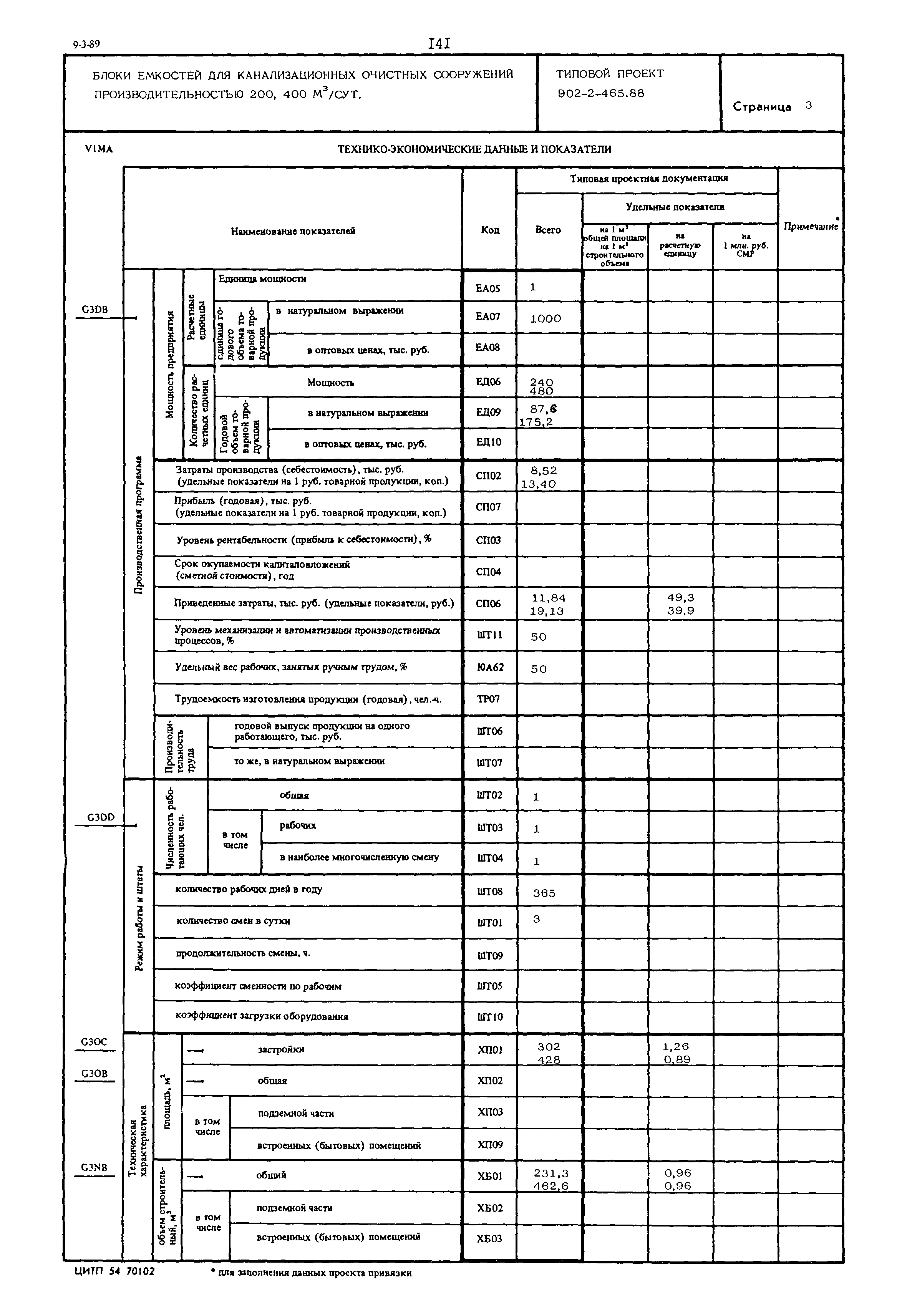 Типовой проект 902-2-465.88