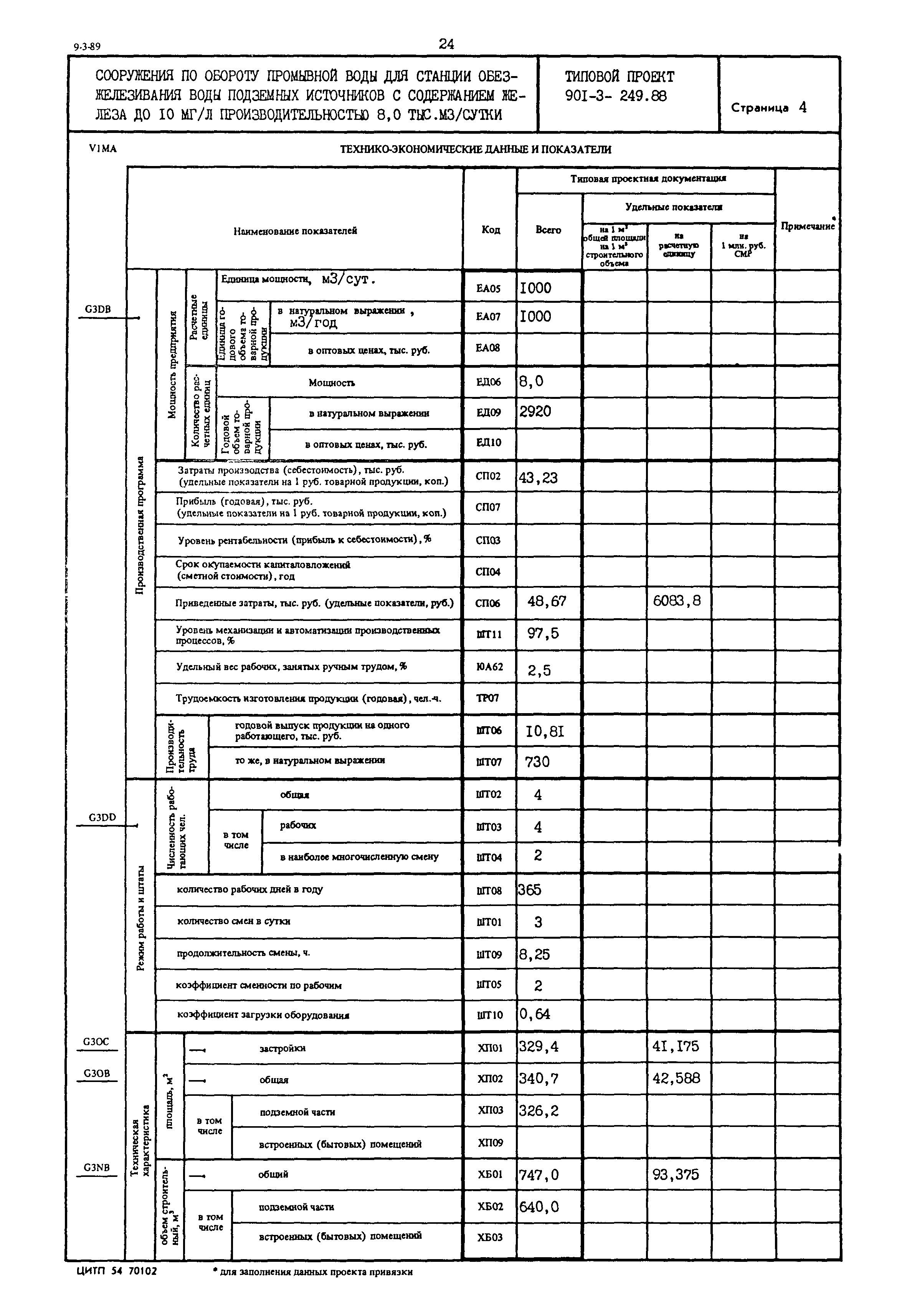 Типовой проект 901-3-249.88