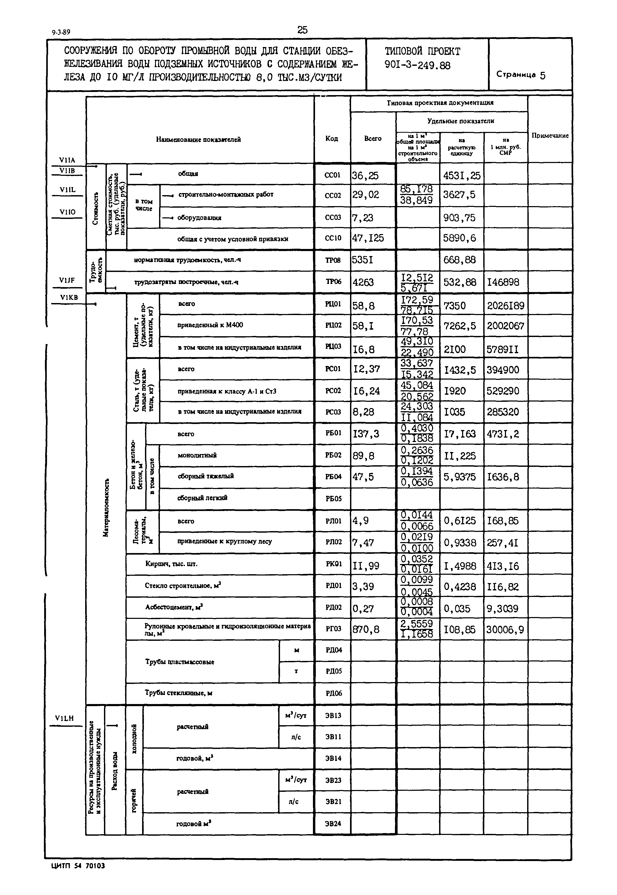 Типовой проект 901-3-249.88